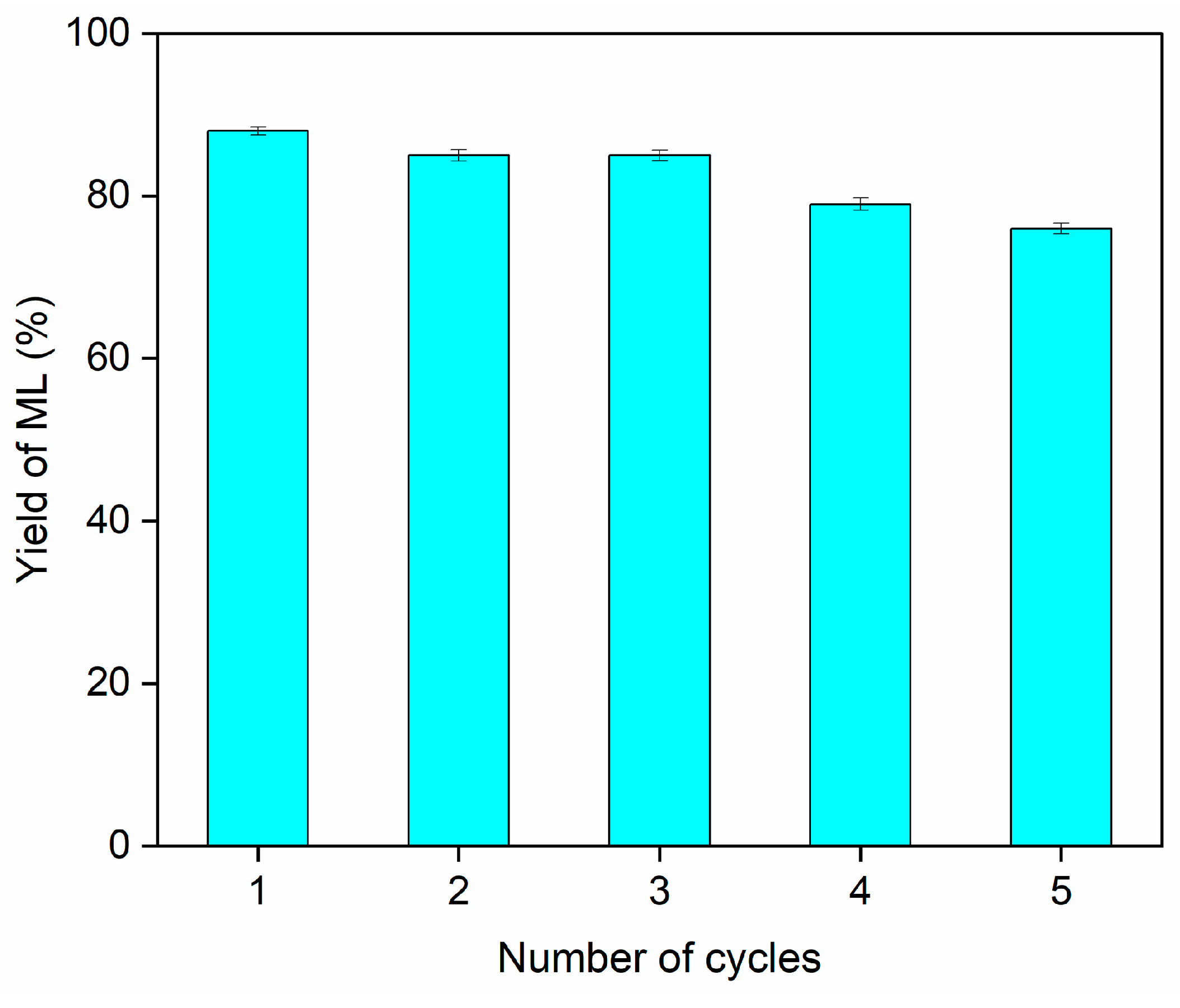Chemistry 05 00057 g008 Chemistry 05 00057 g008