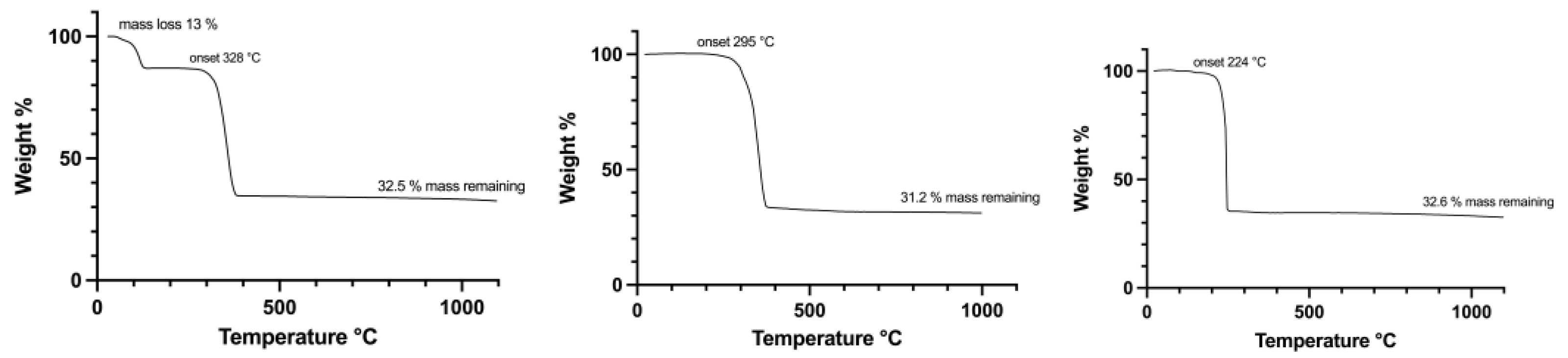 Chemistry 05 00058 g004