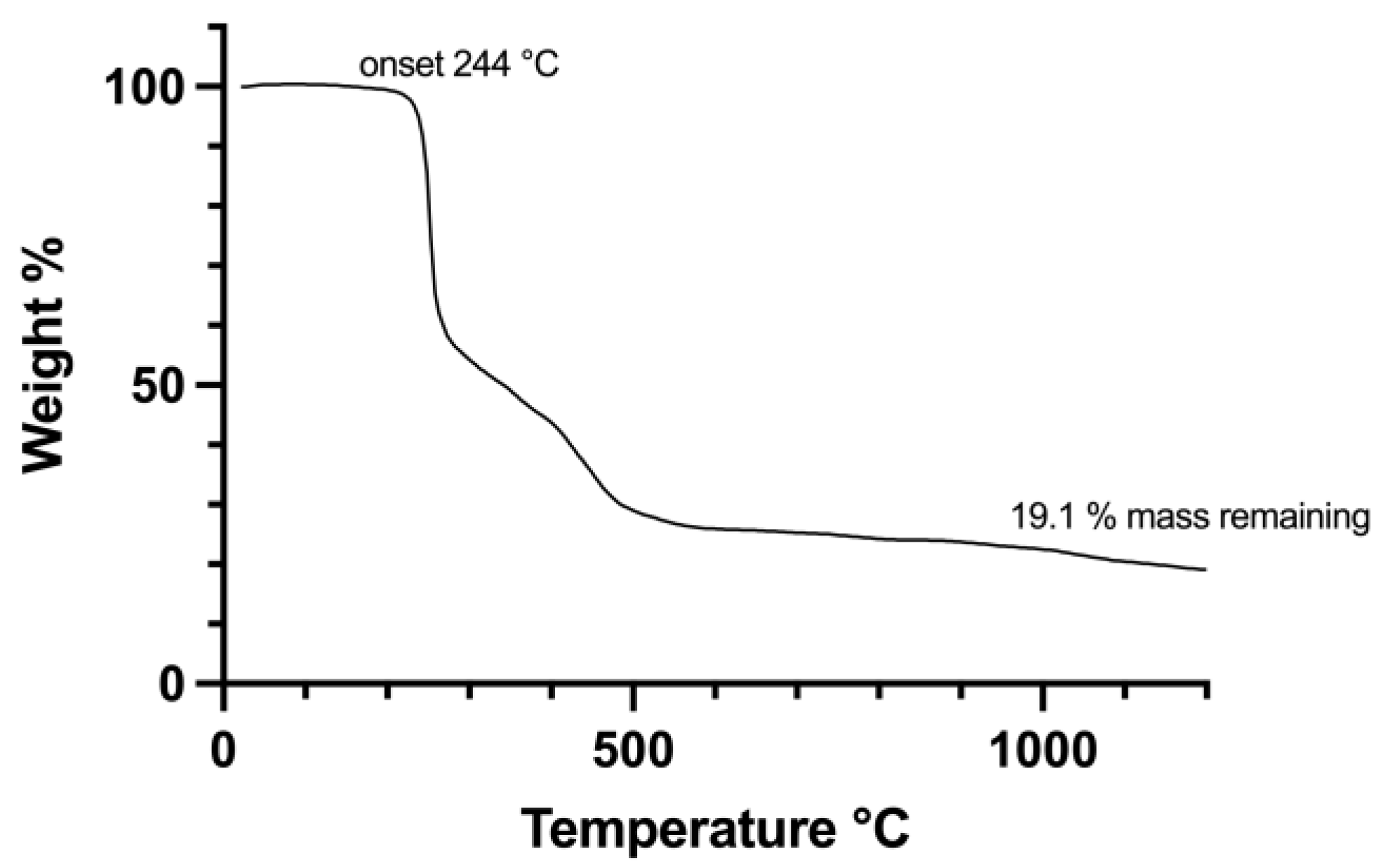 Chemistry 05 00058 g013