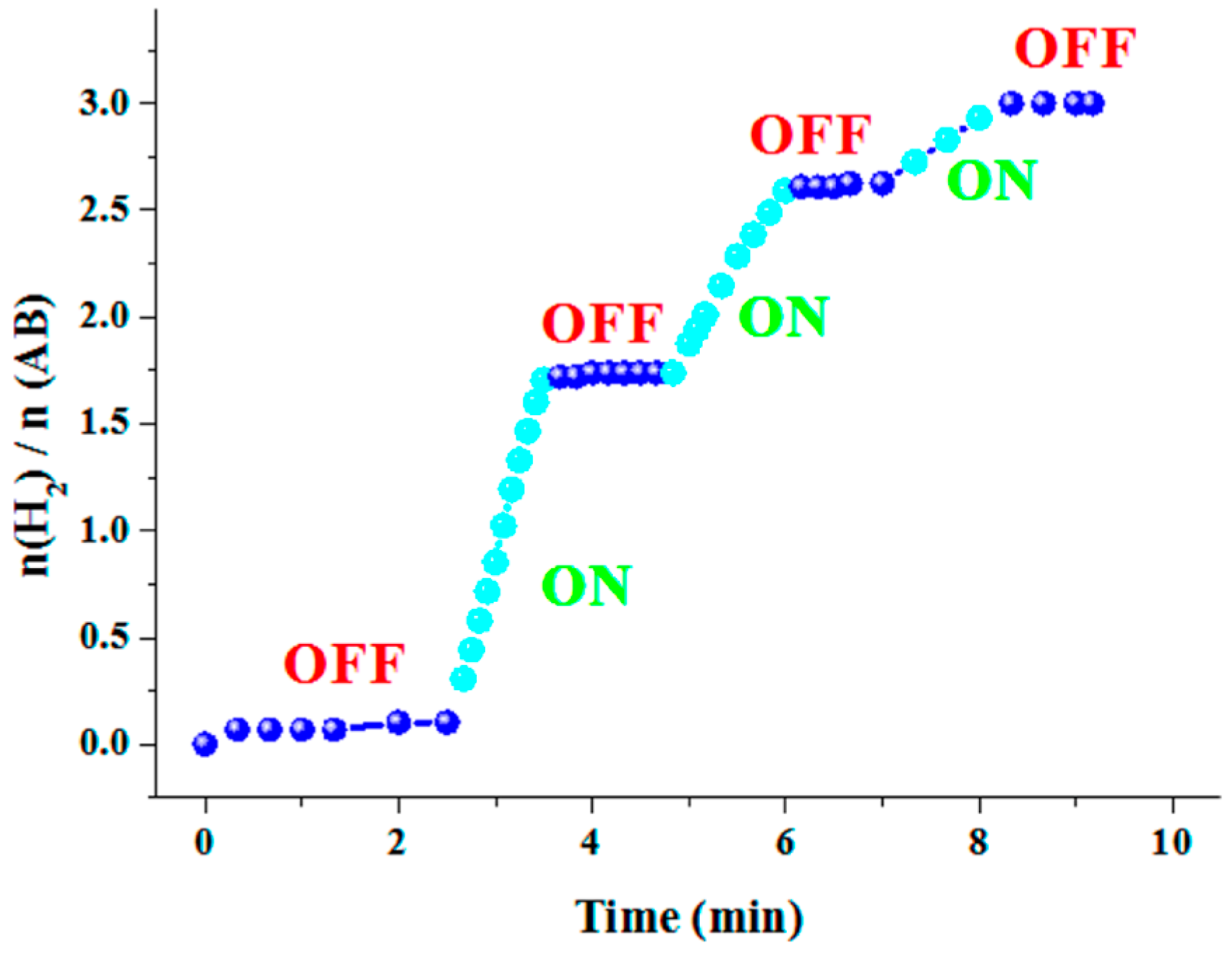 Chemistry 05 00060 g003