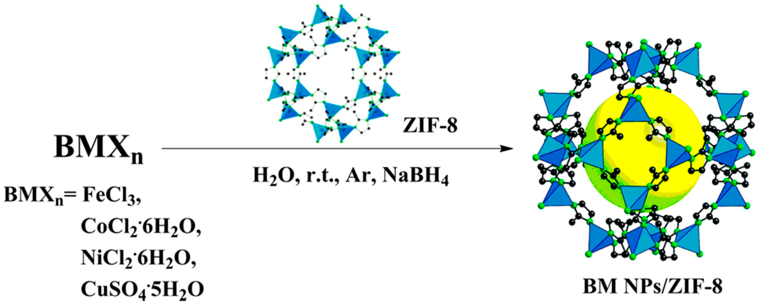 Chemistry 05 00060 sch001