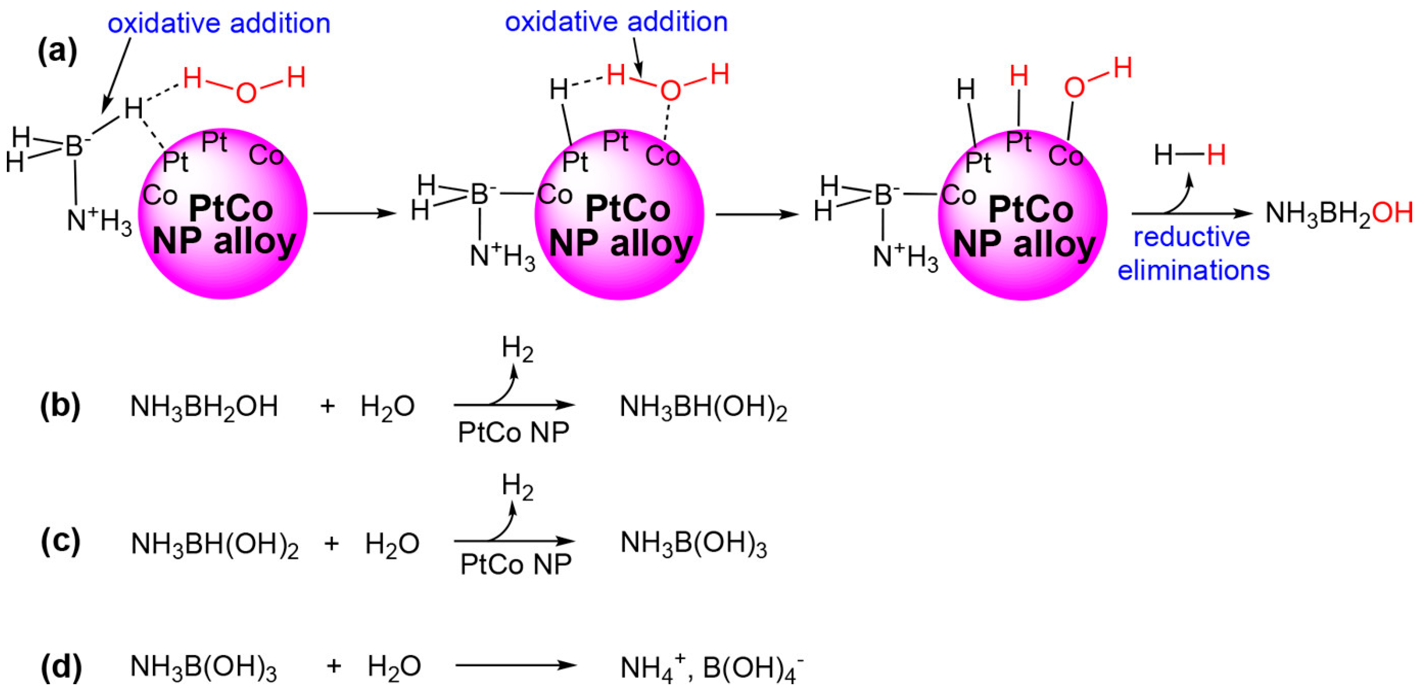 Chemistry 05 00060 sch003