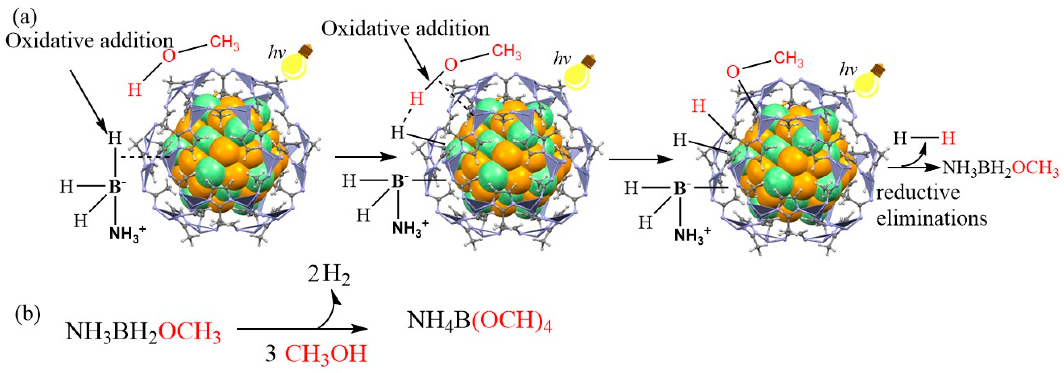 Chemistry 05 00060 sch004