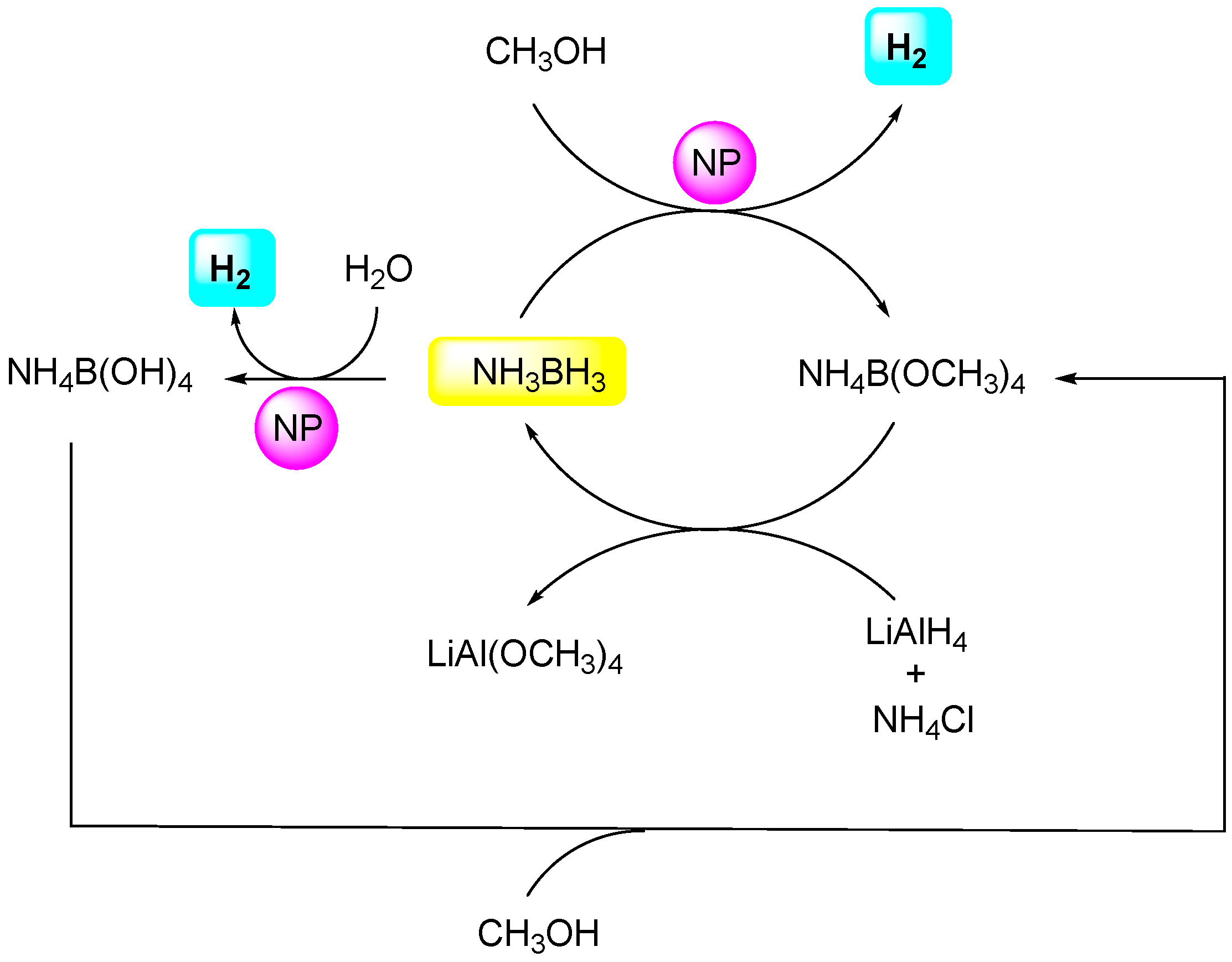 Chemistry 05 00060 sch005