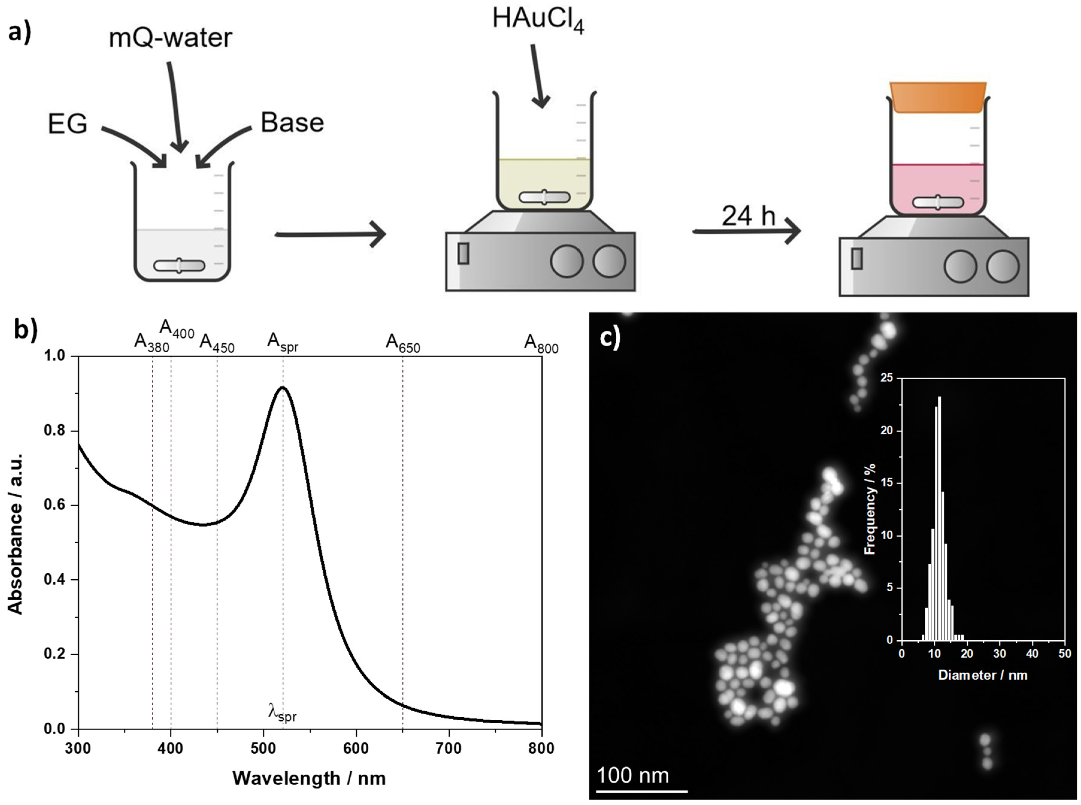 Chemistry 05 00061 g001