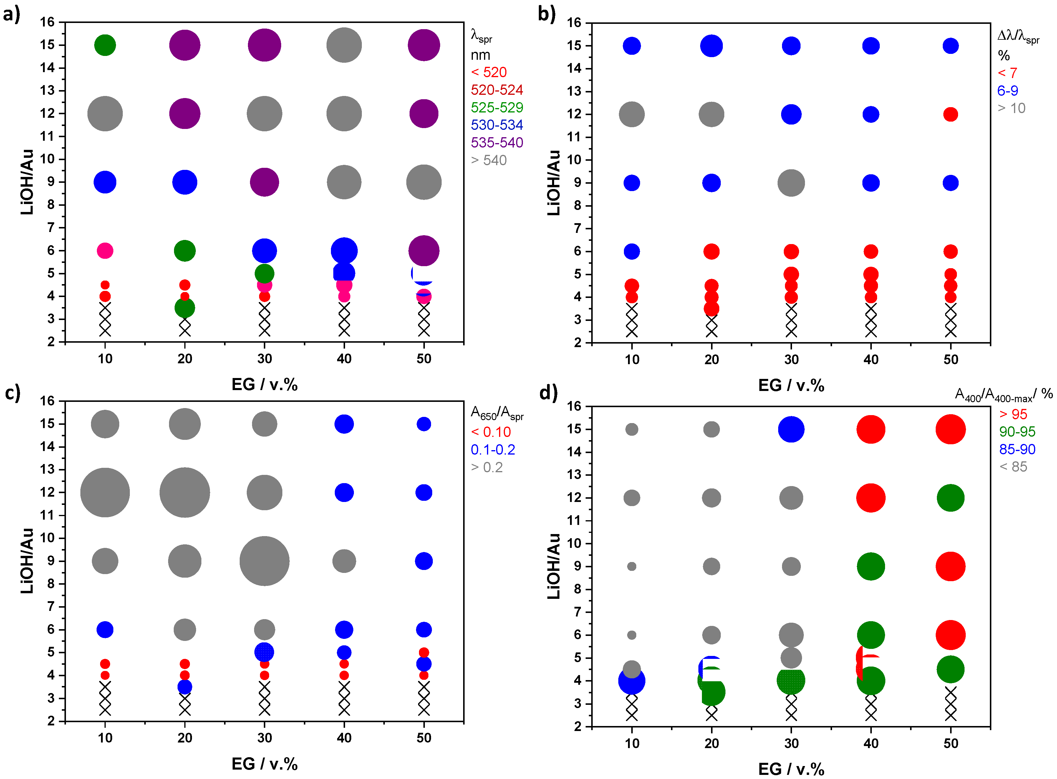 Chemistry 05 00061 g002