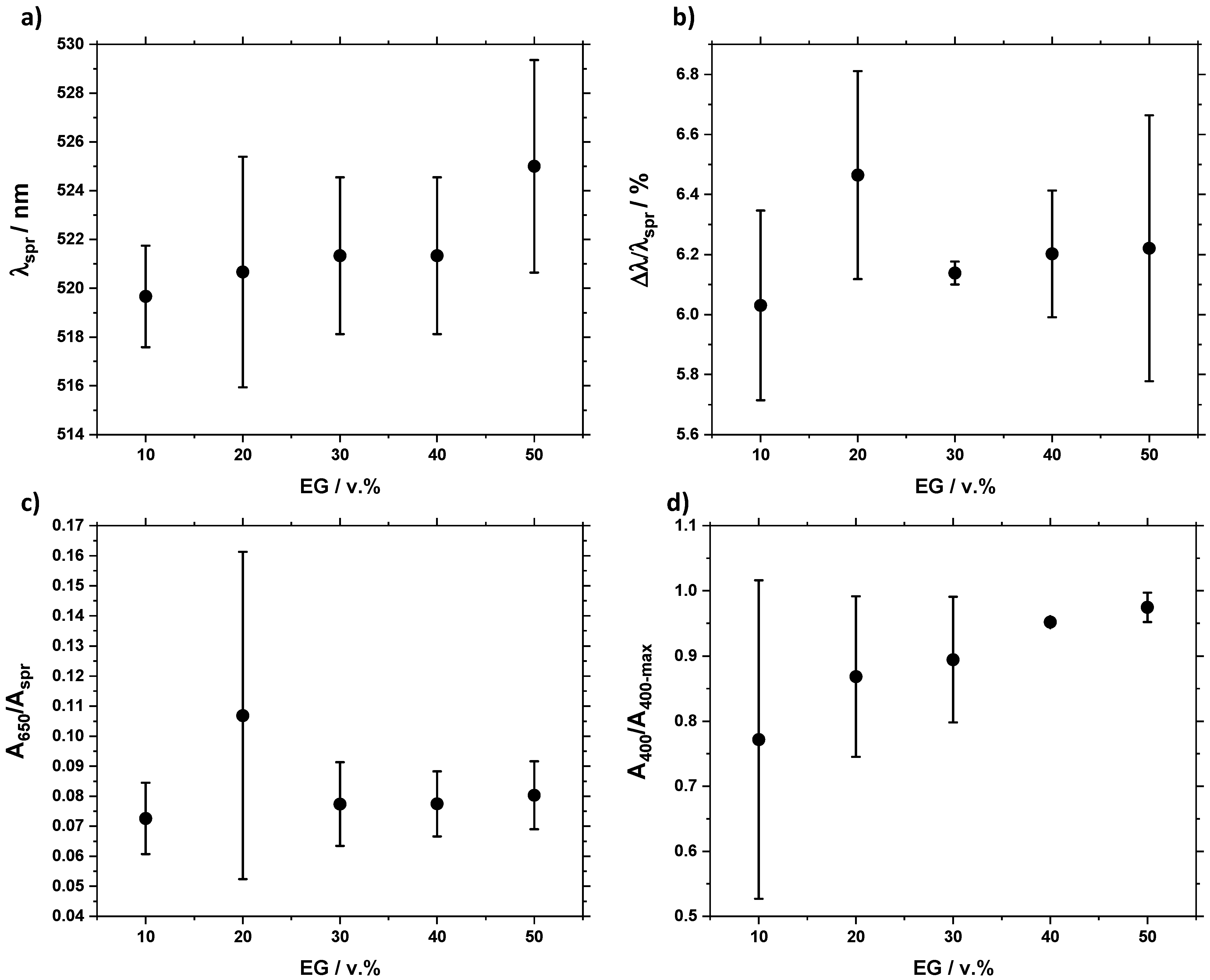 Chemistry 05 00061 g003