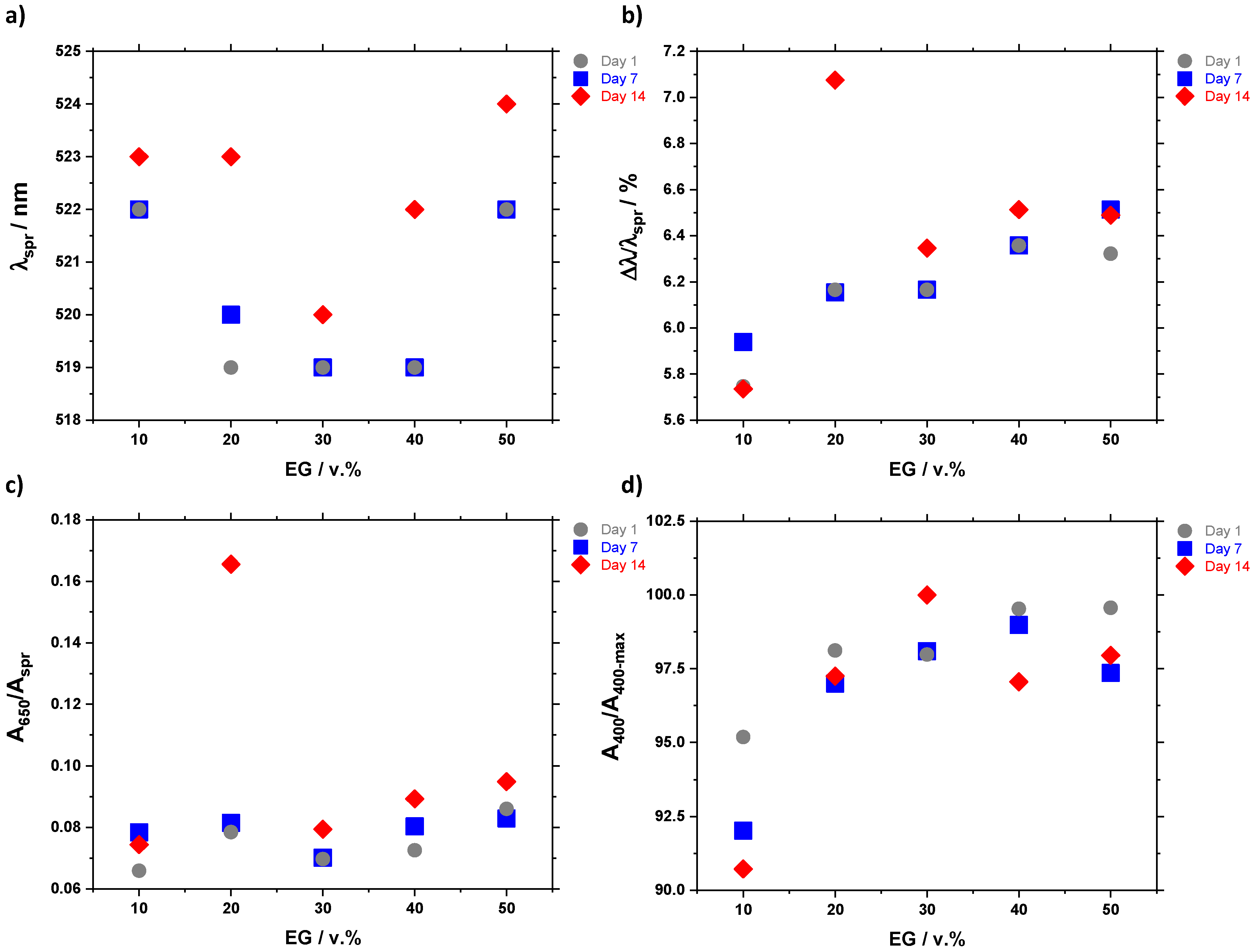 Chemistry 05 00061 g004