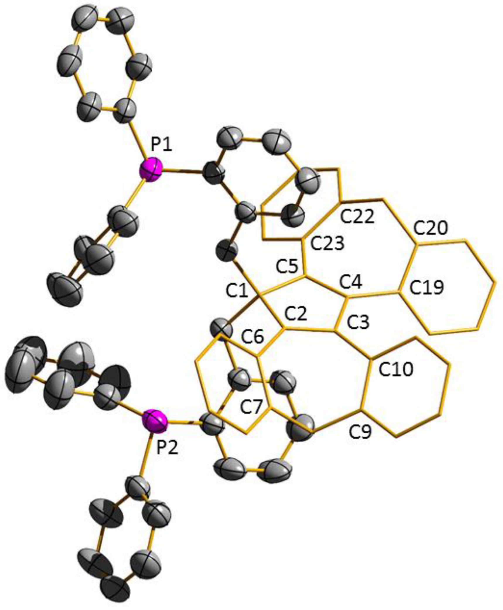 Chemistry 05 00062 g001
