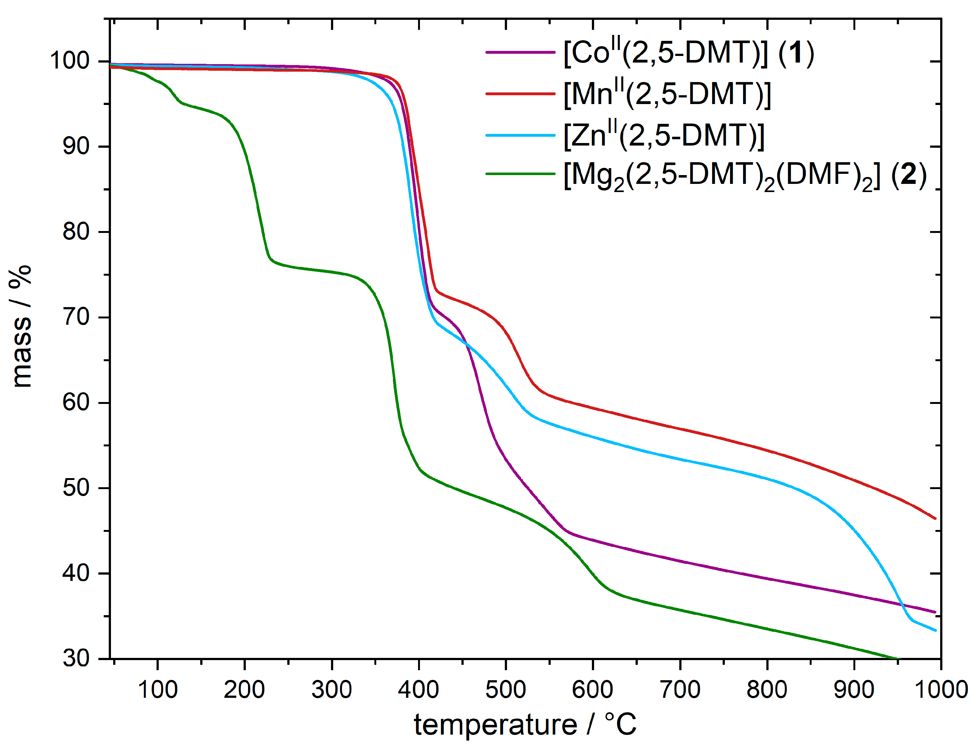 Chemistry 05 00065 g005