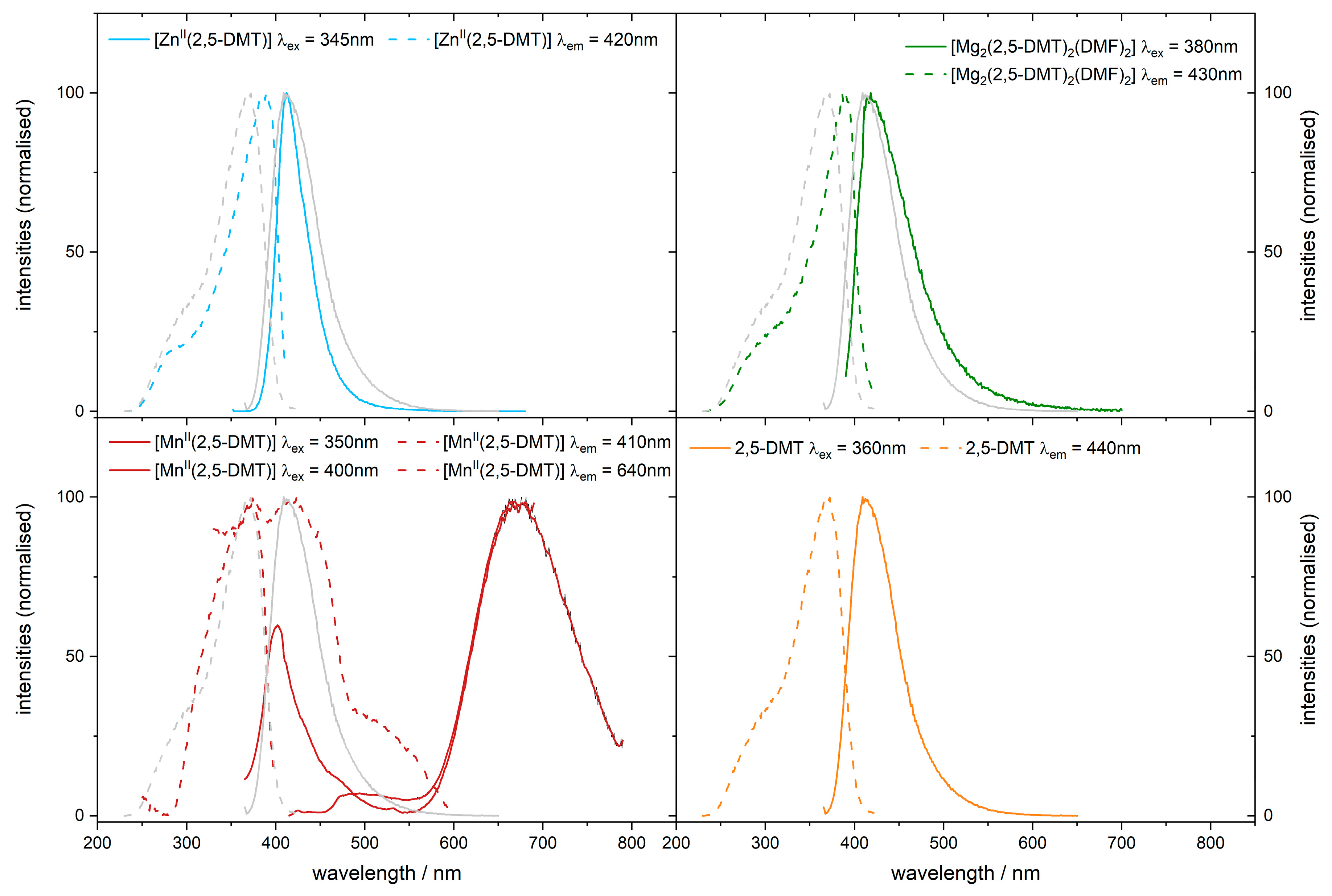 Chemistry 05 00065 g006