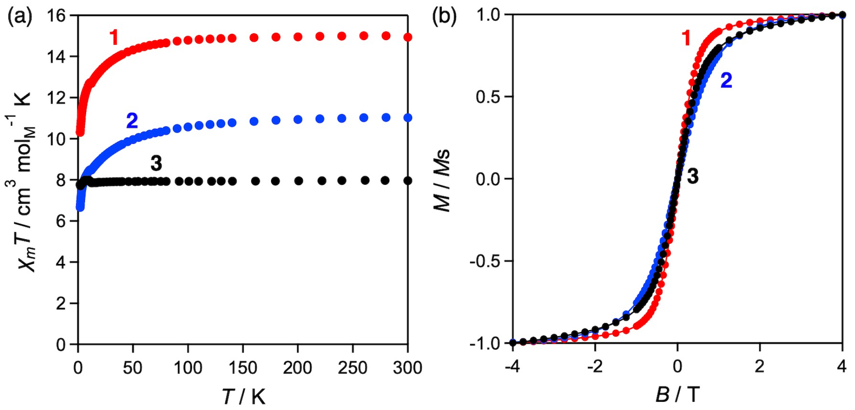 Chemistry 05 00067 g003