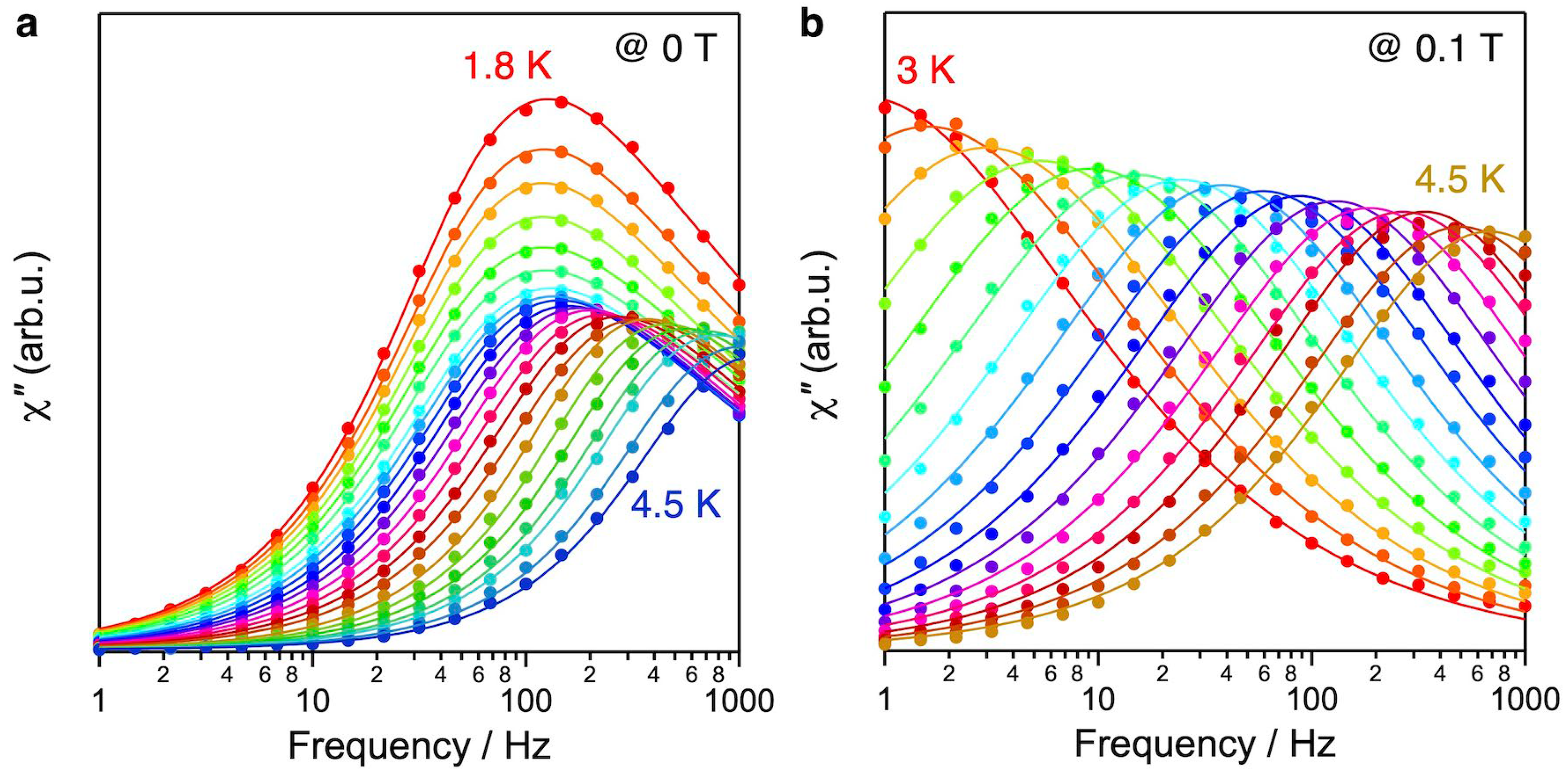 Chemistry 05 00067 g004
