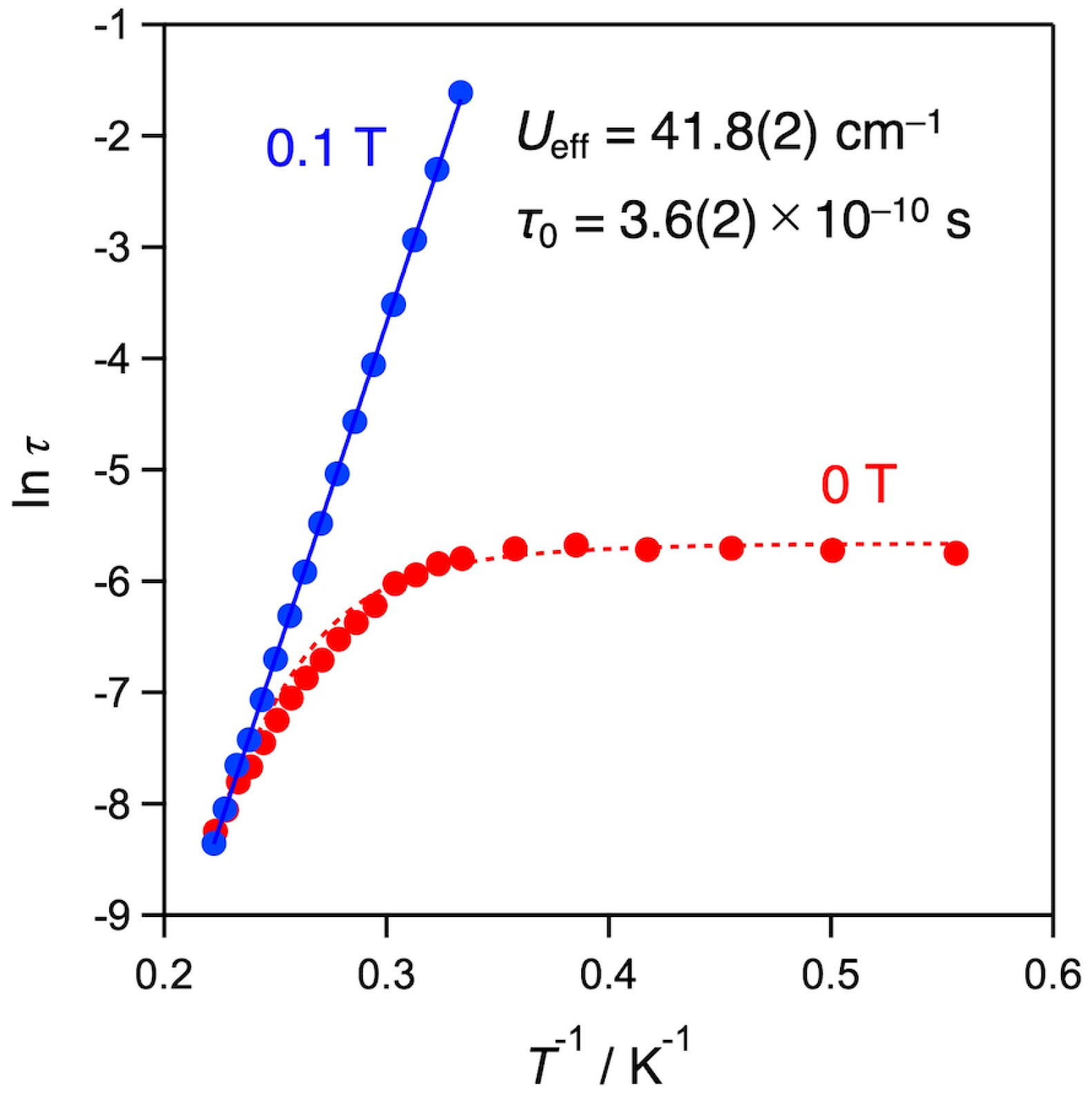 Chemistry 05 00067 g005