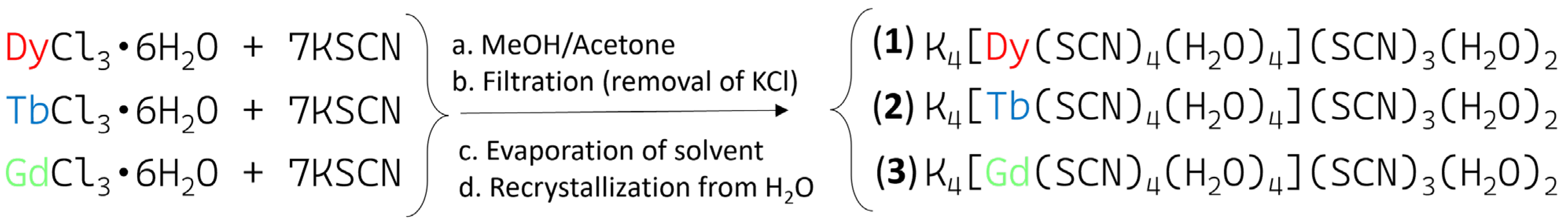 Chemistry 05 00067 sch001