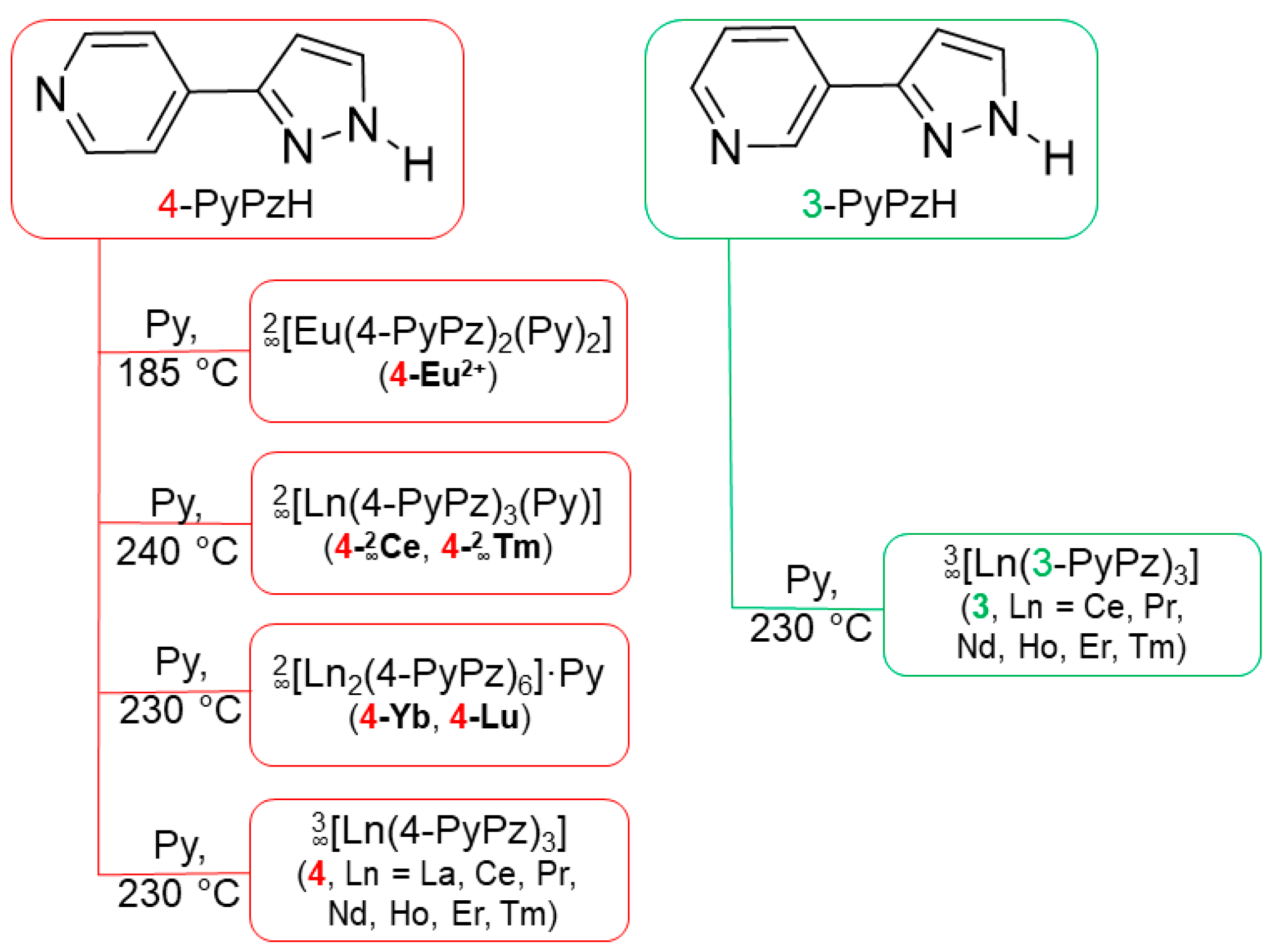 Chemistry 05 00069 sch001