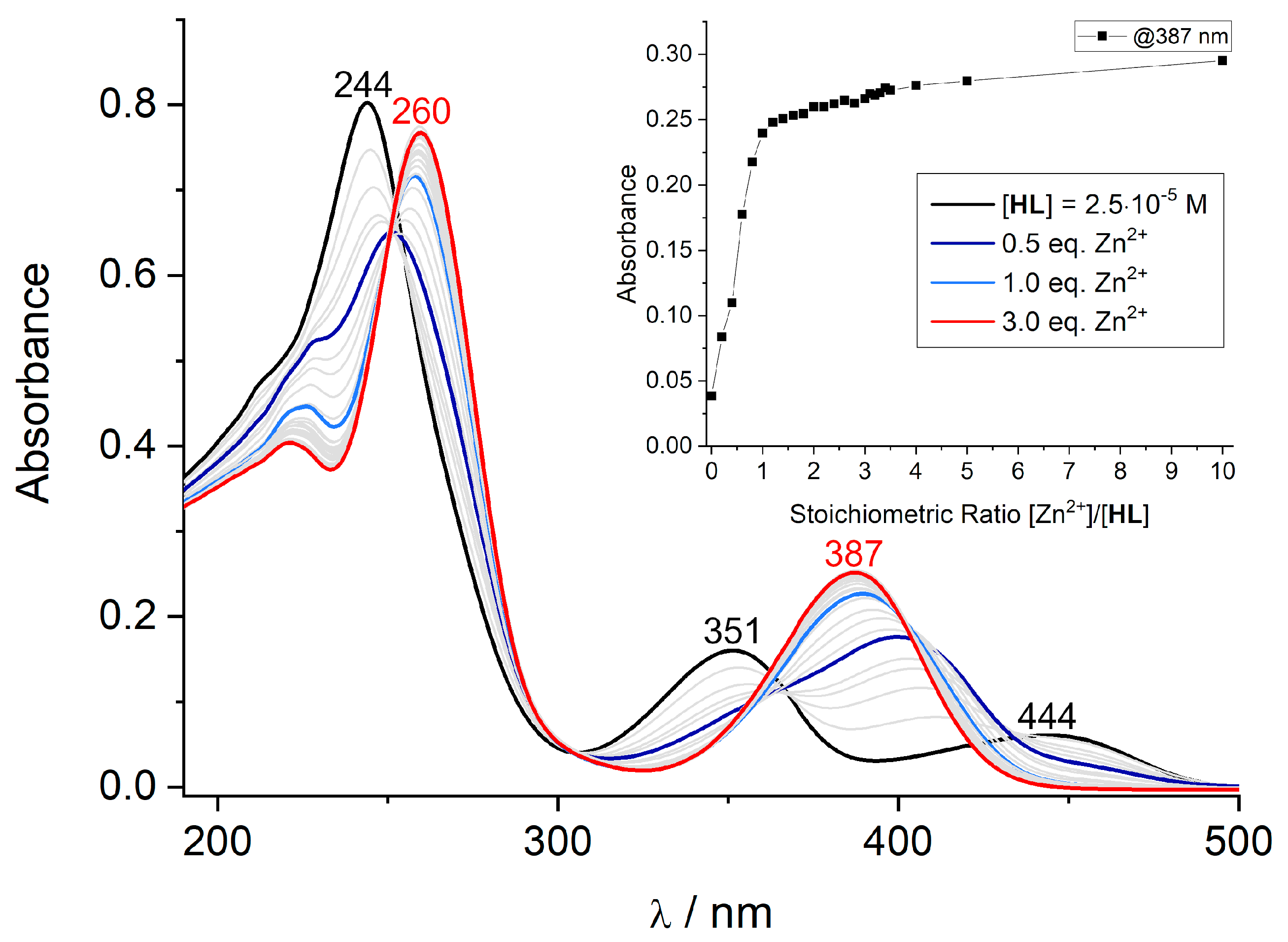 Chemistry 05 00070 g005