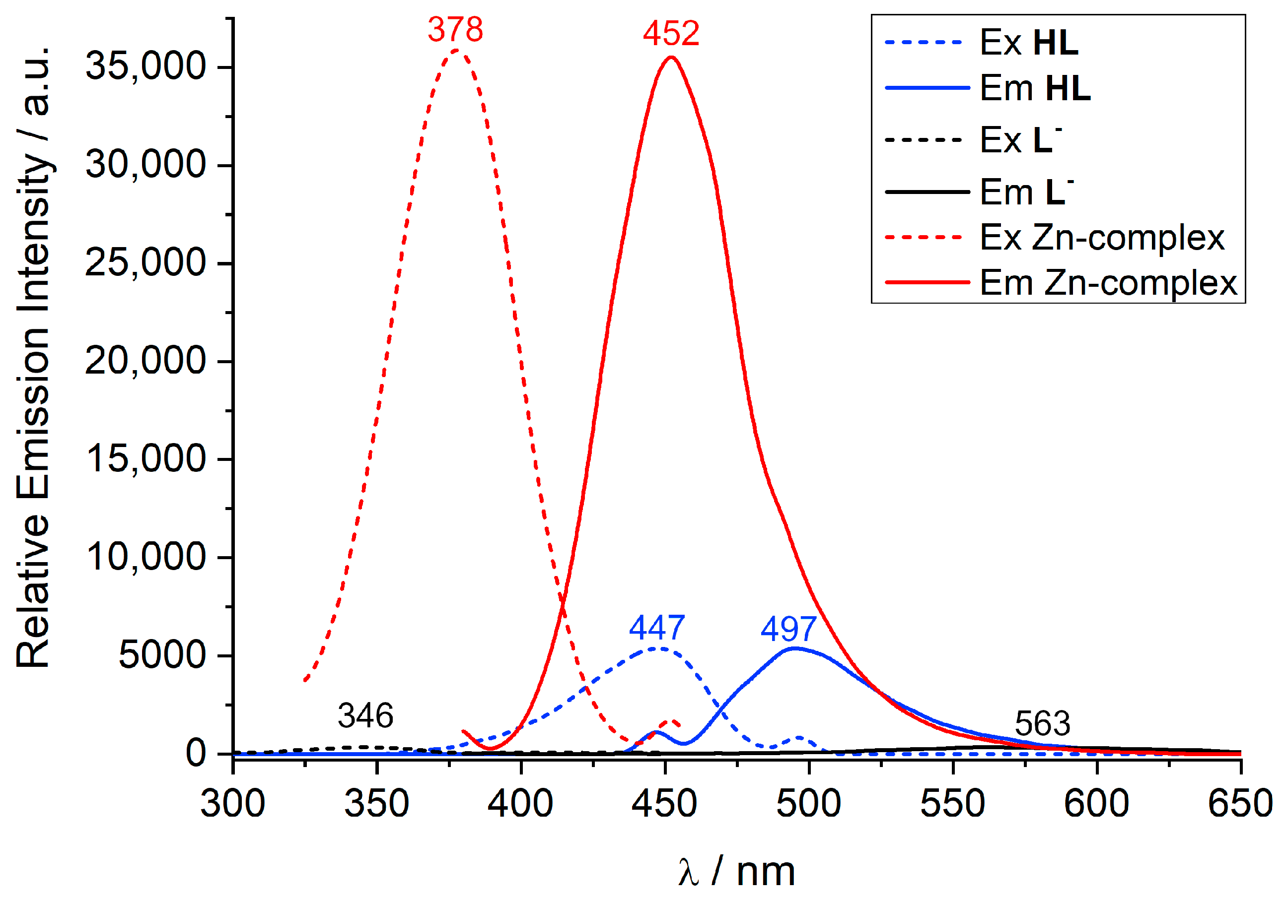 Chemistry 05 00070 g006