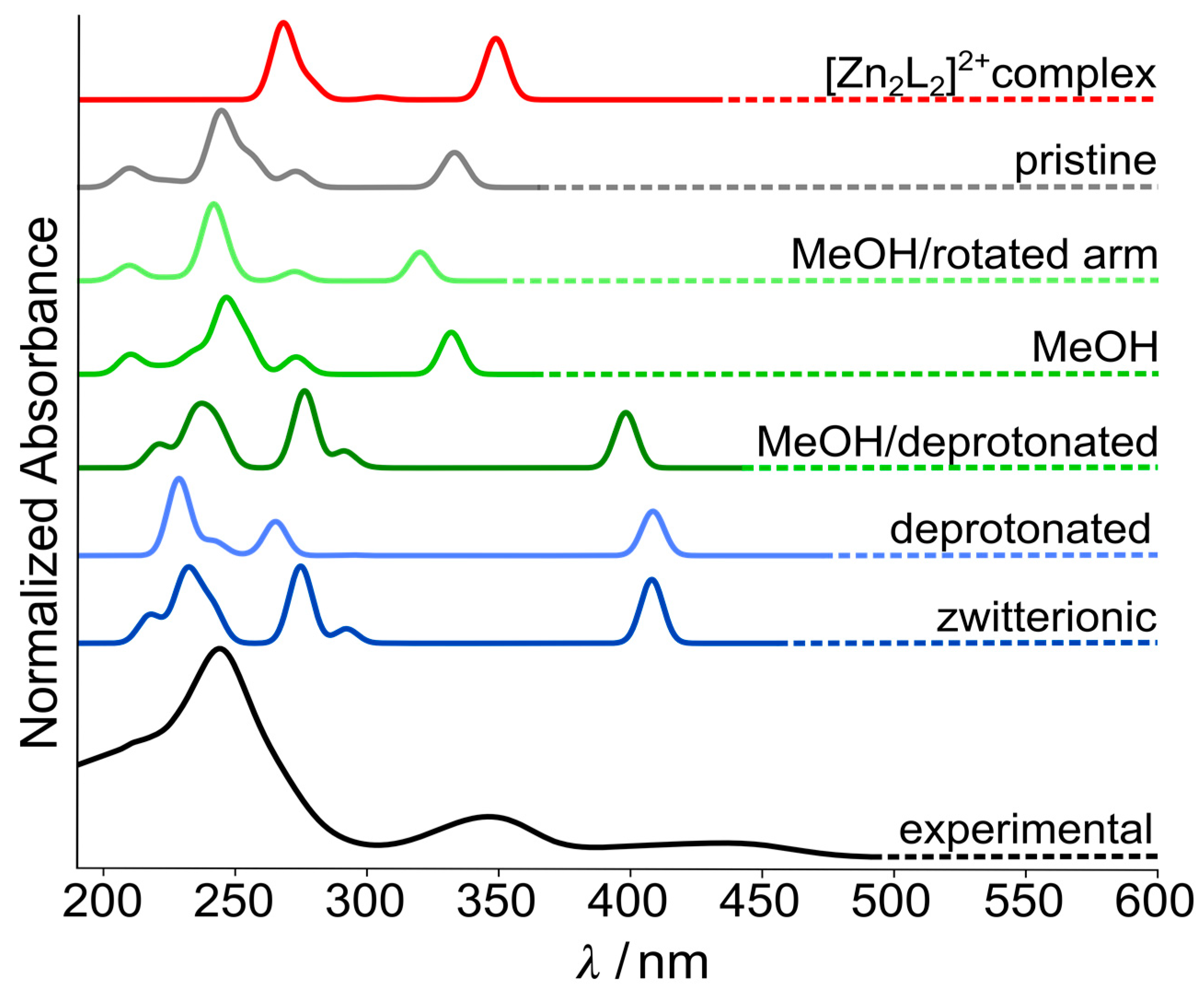 Chemistry 05 00070 g009