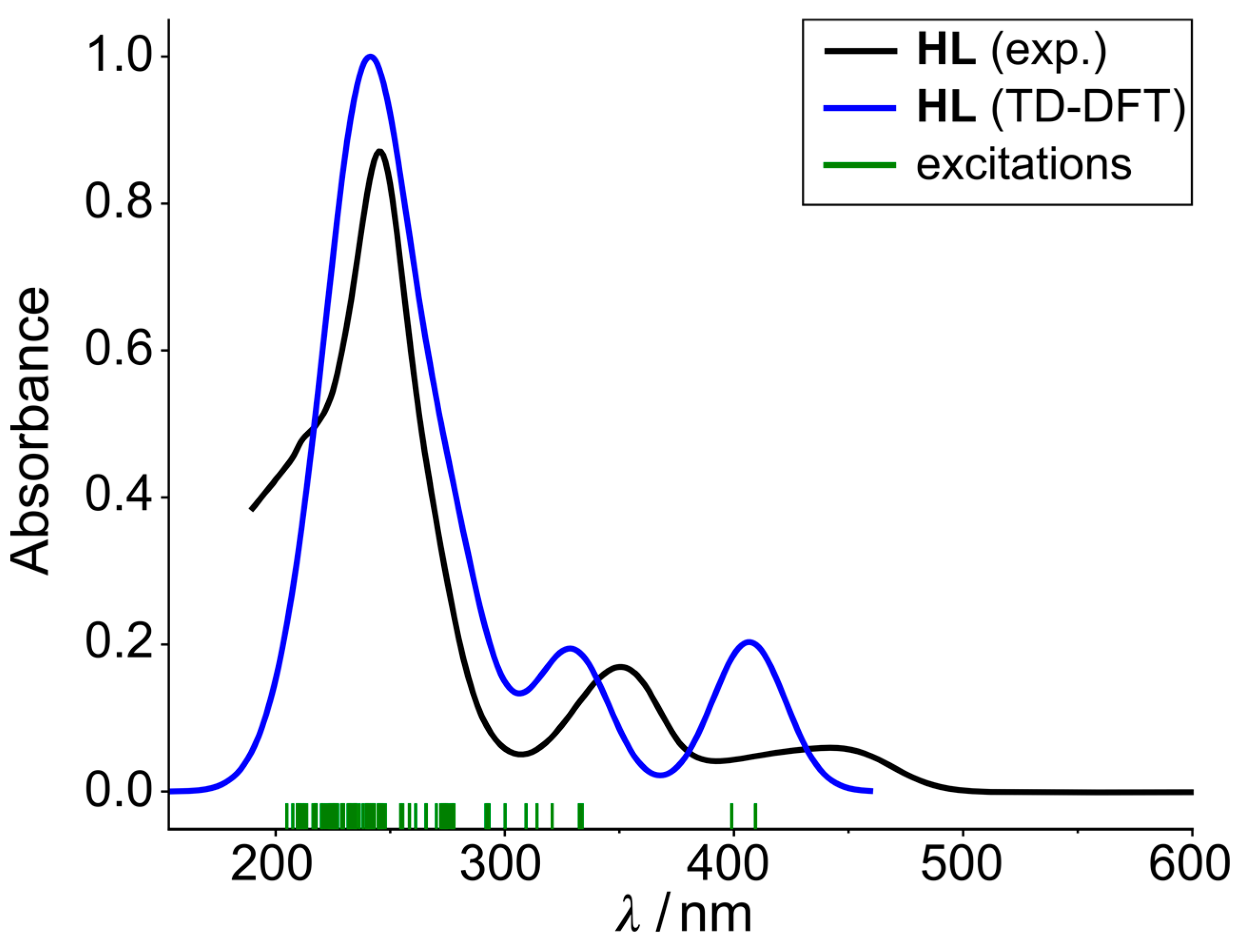Chemistry 05 00070 g010
