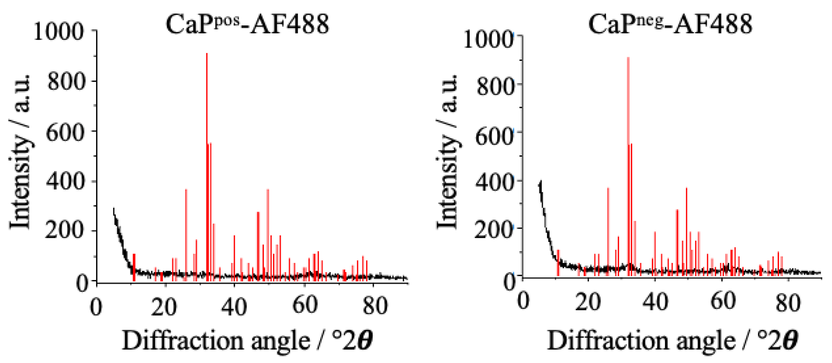 Chemistry 05 00072 g008 Chemistry 05 00072 g008