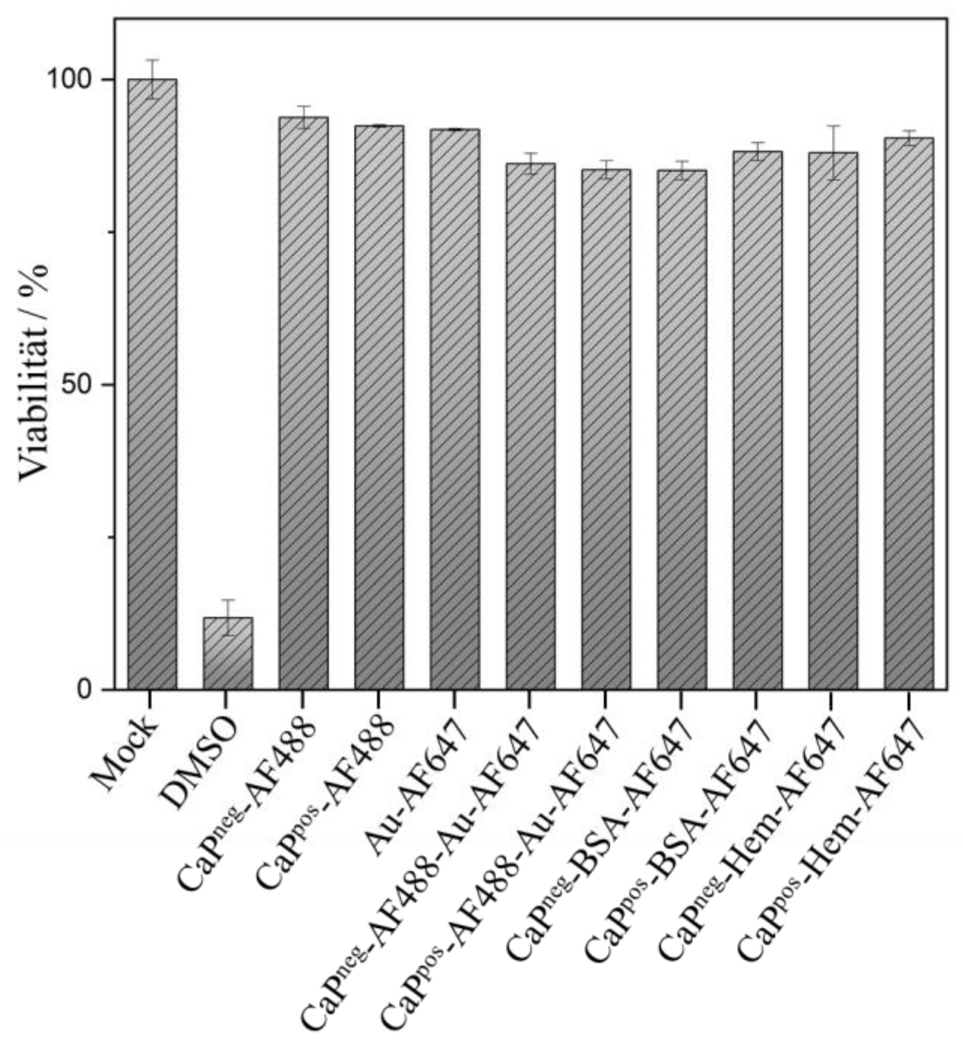 Chemistry 05 00072 g010 Chemistry 05 00072 g010