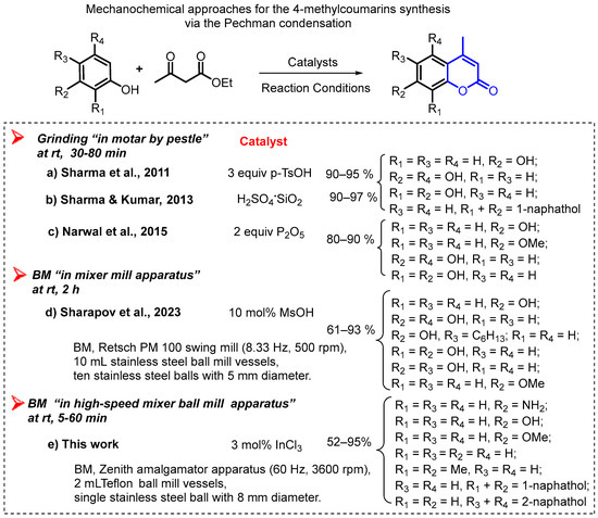Chemistry 05 00073 g002