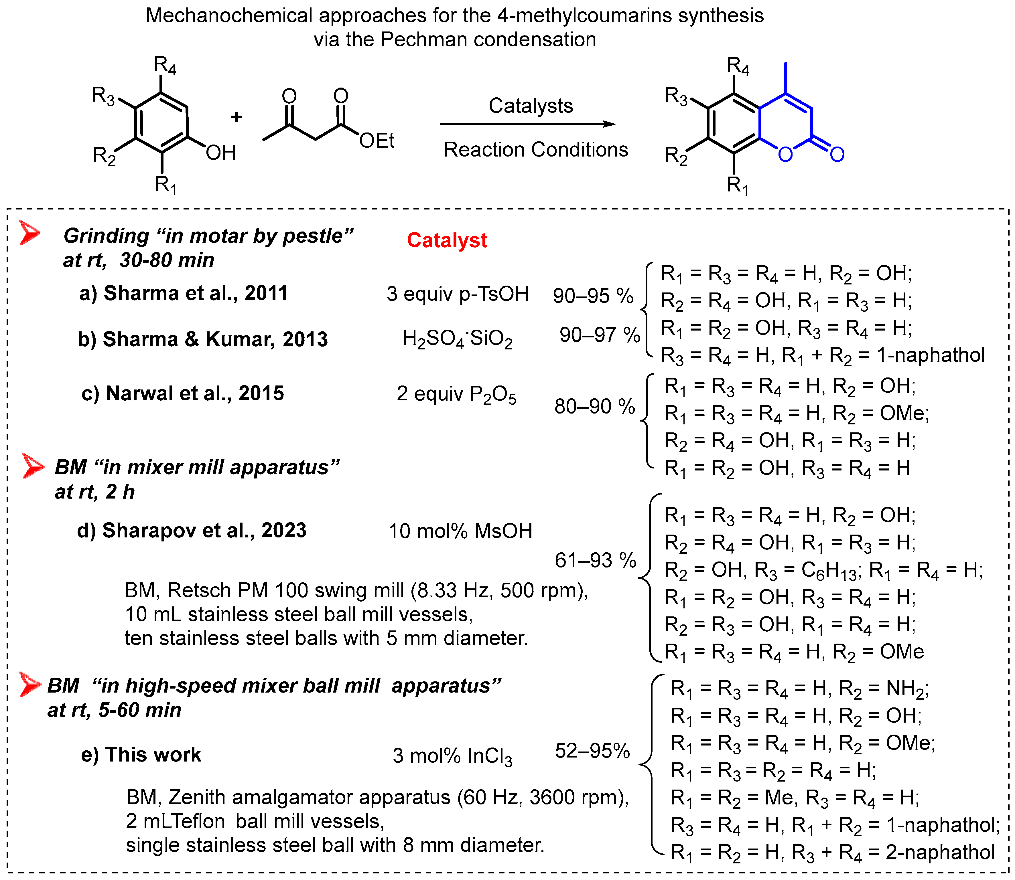 Chemistry 05 00073 g002