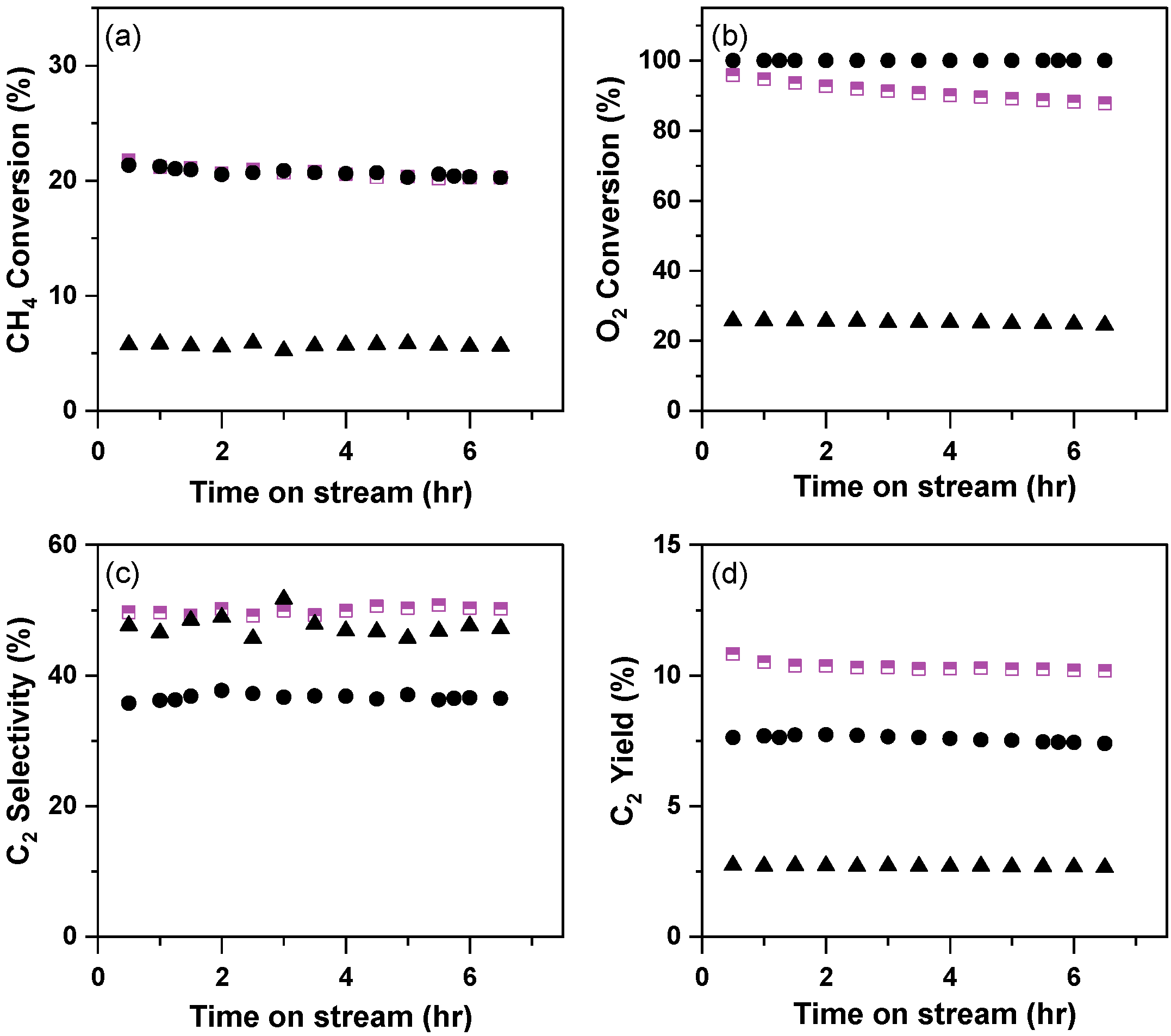 Chemistry 05 00075 g002