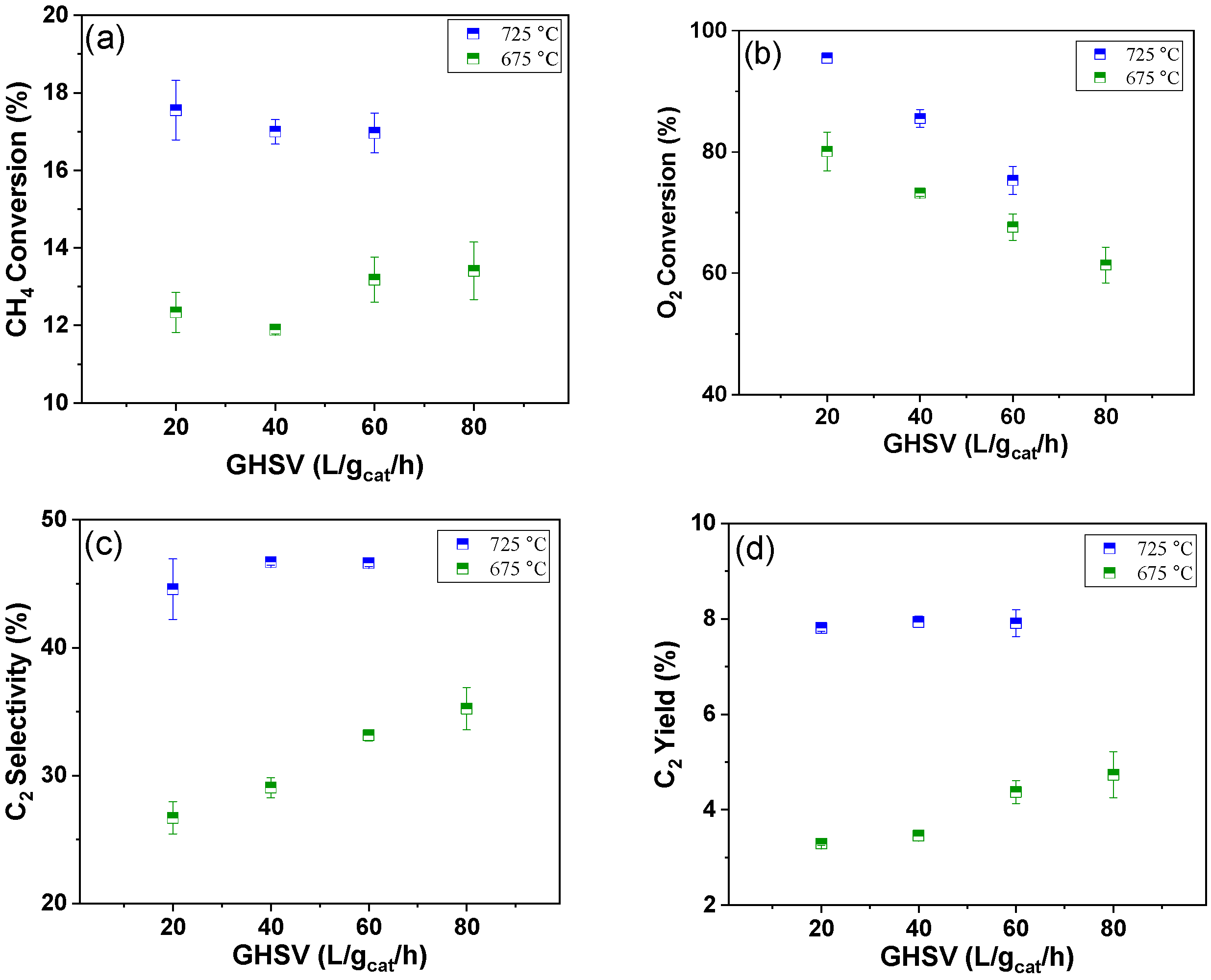 Chemistry 05 00075 g003