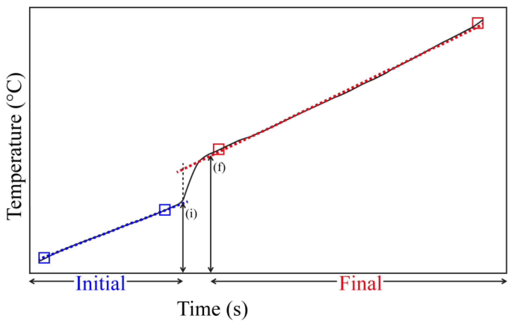 Chemistry 05 00078 g001