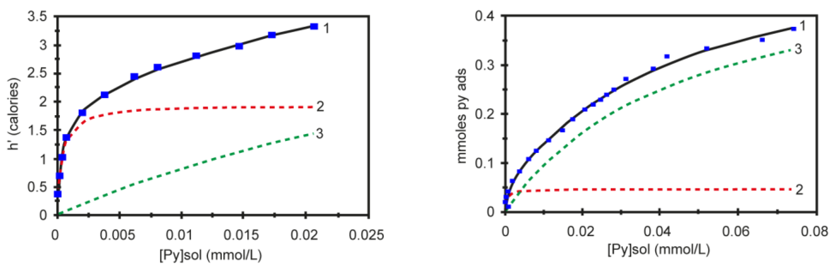 Chemistry 05 00078 g005
