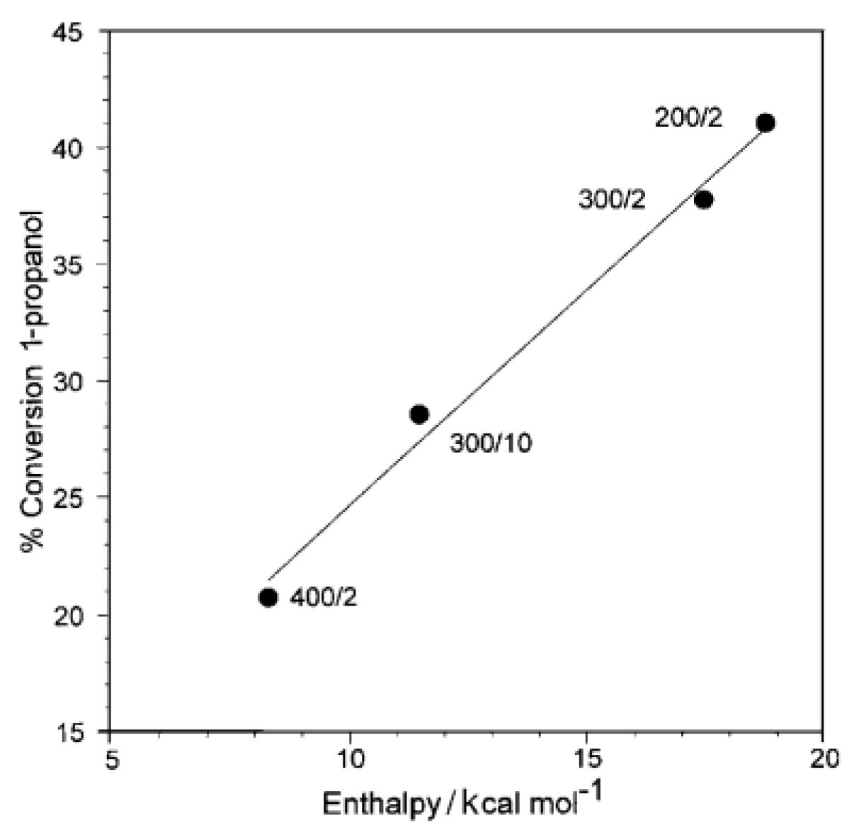 Chemistry 05 00078 g007