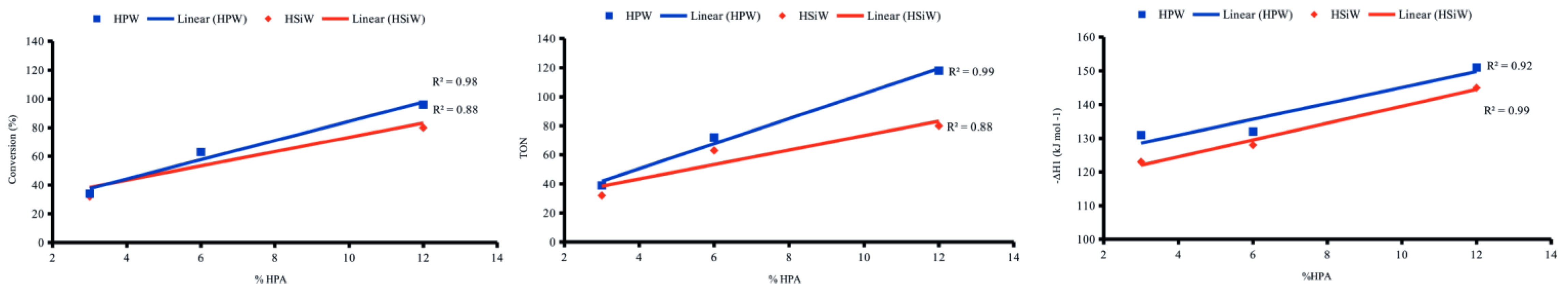 Chemistry 05 00078 g008
