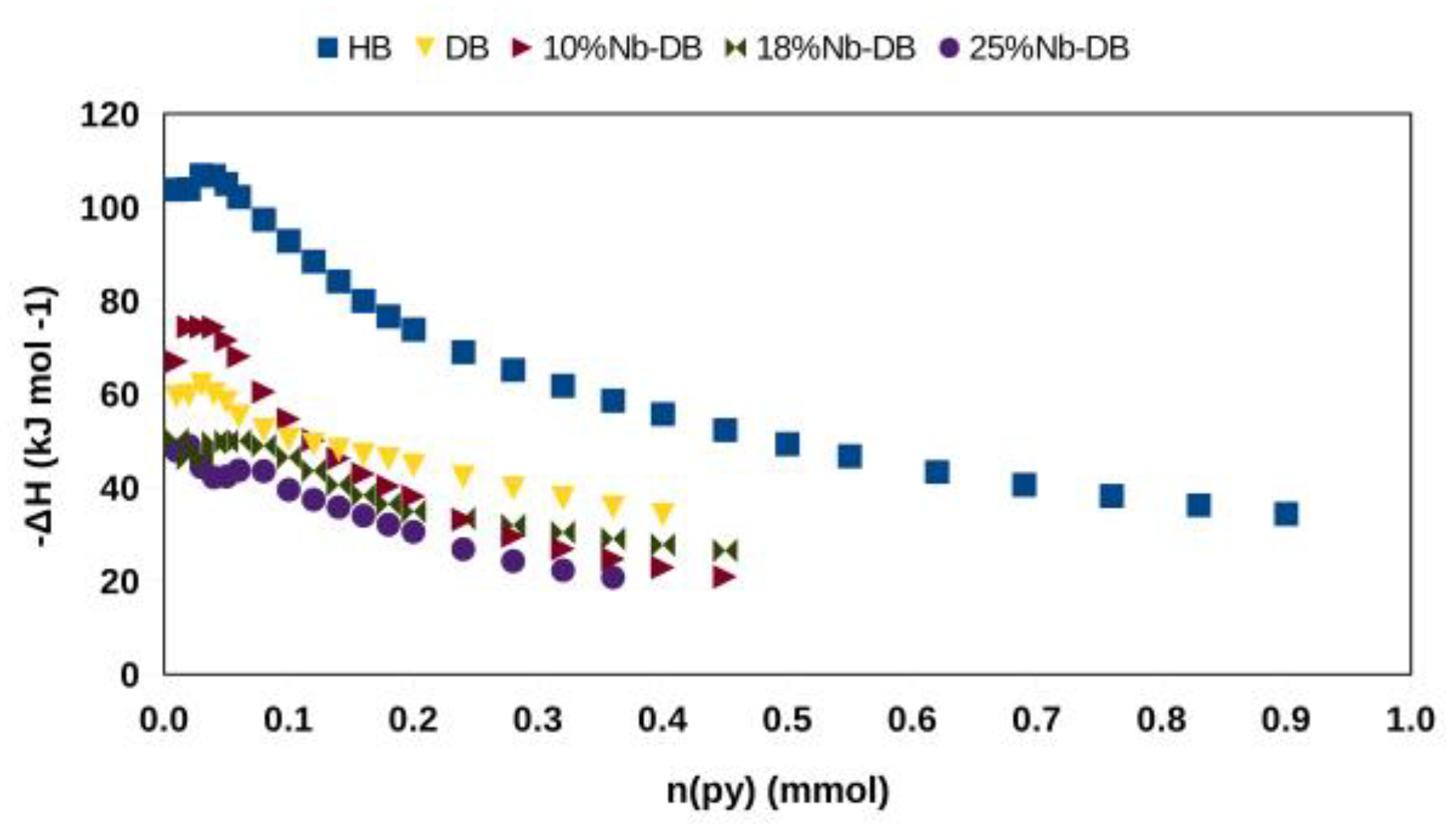 Chemistry 05 00078 g010