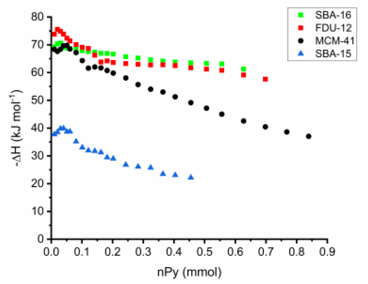 Chemistry 05 00078 g011