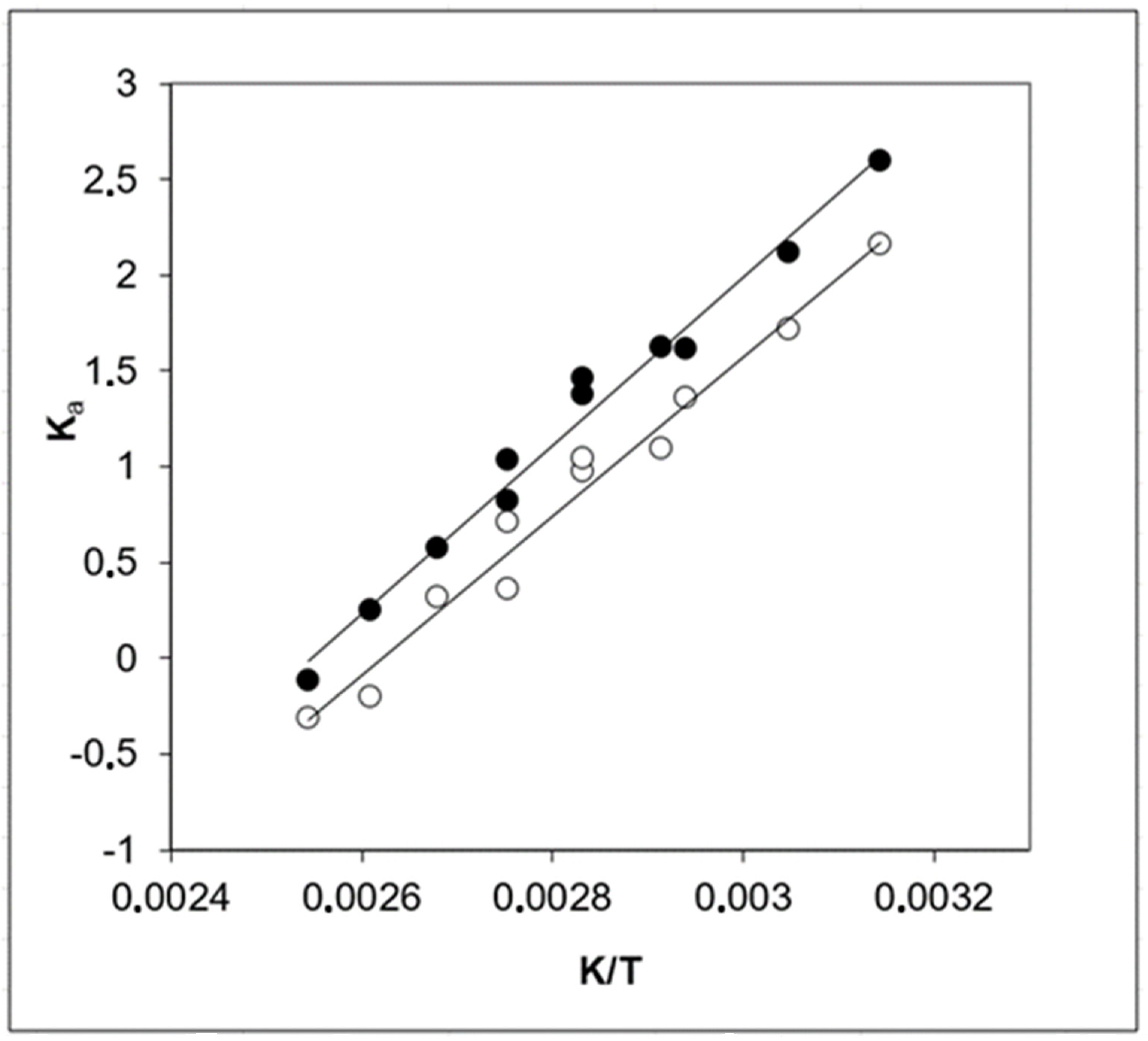 Chemistry 05 00079 g003