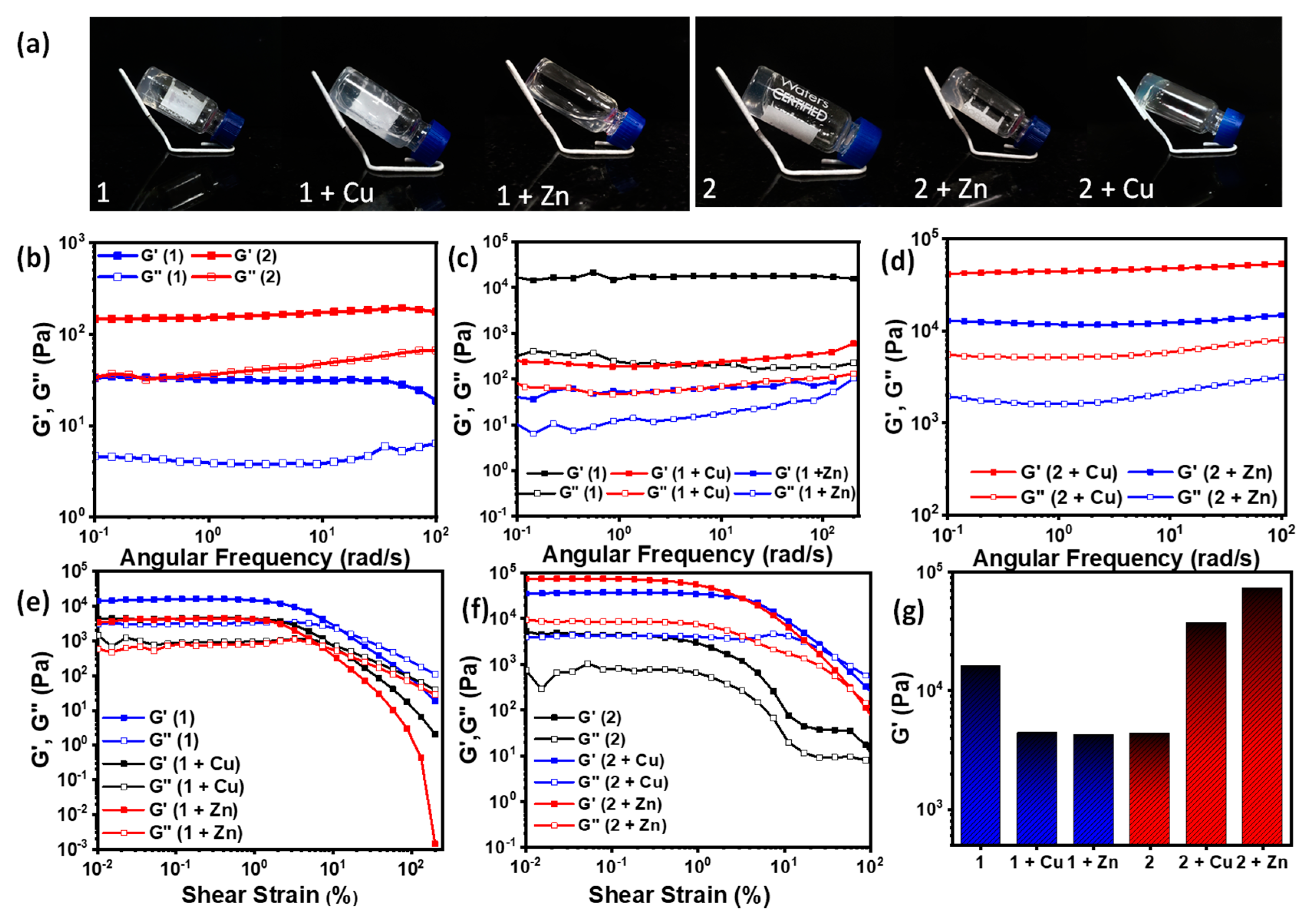 Chemistry 05 00080 g003