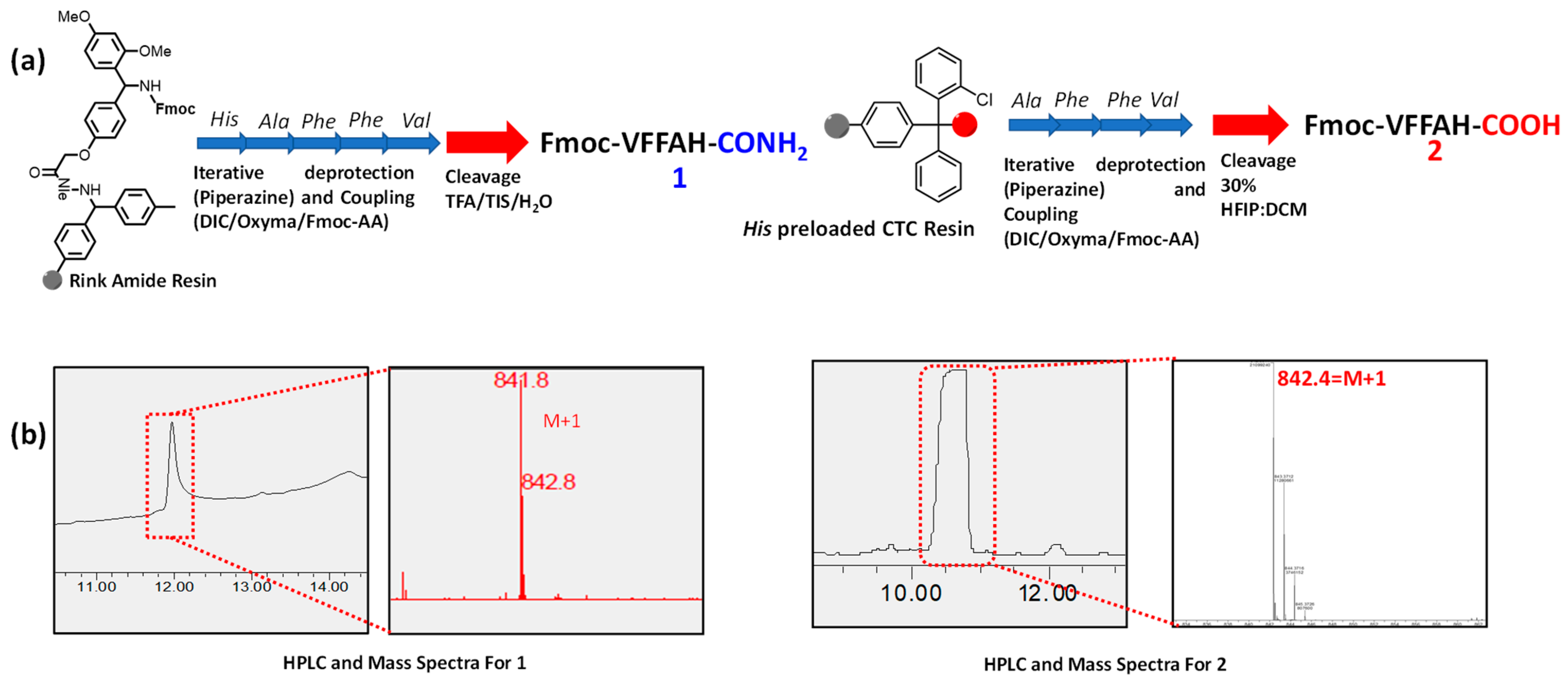 Chemistry 05 00080 sch002
