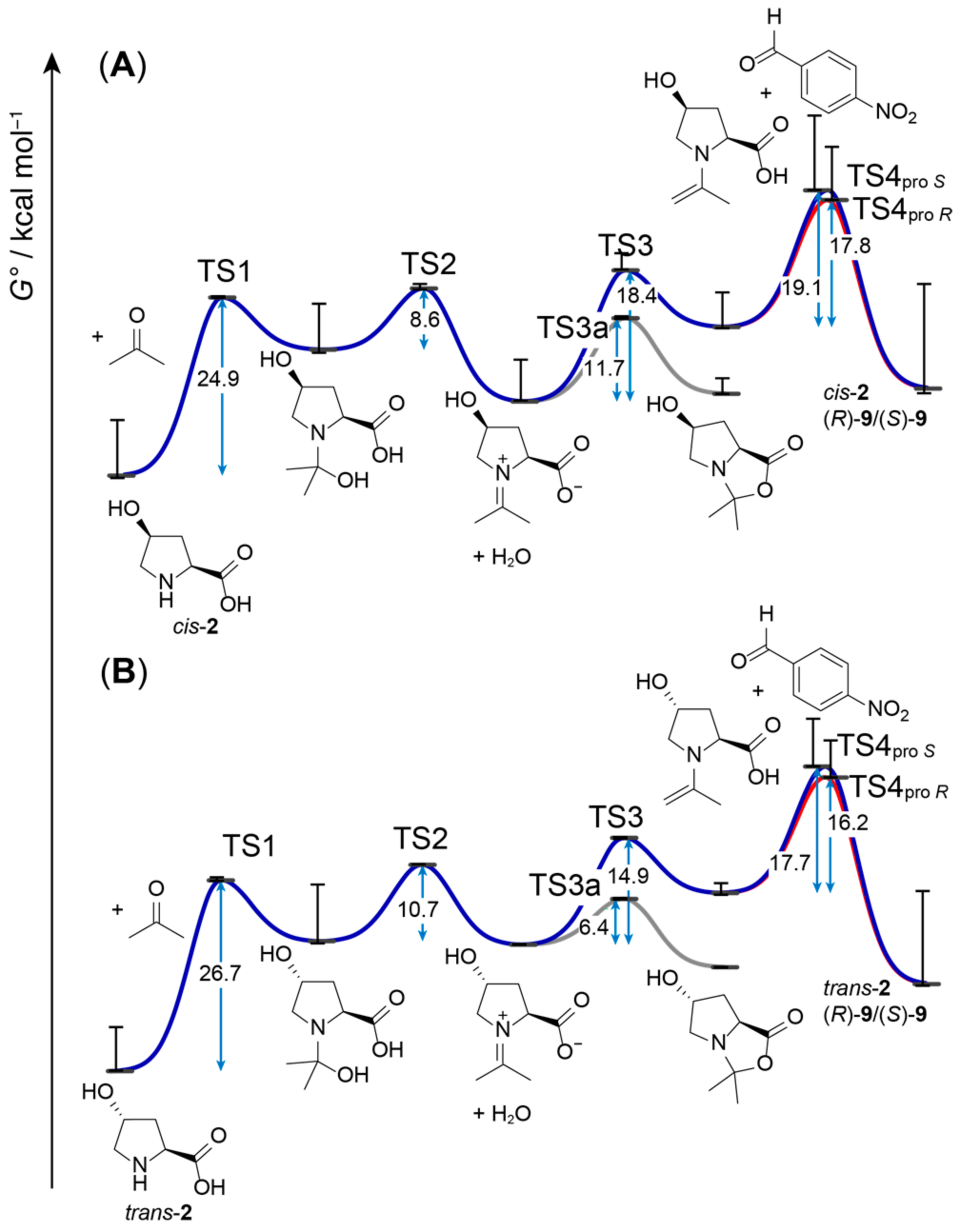 Chemistry 05 00081 g003