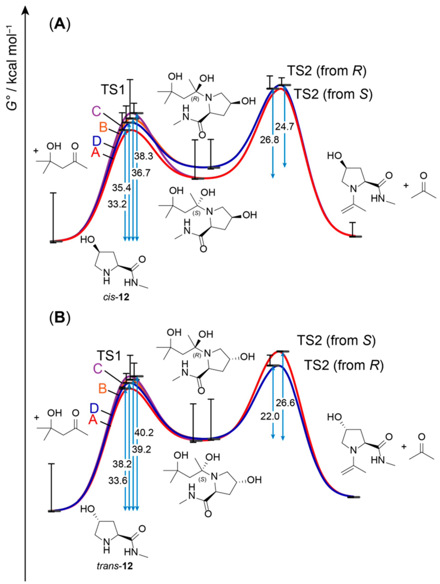 Chemistry 05 00081 g007