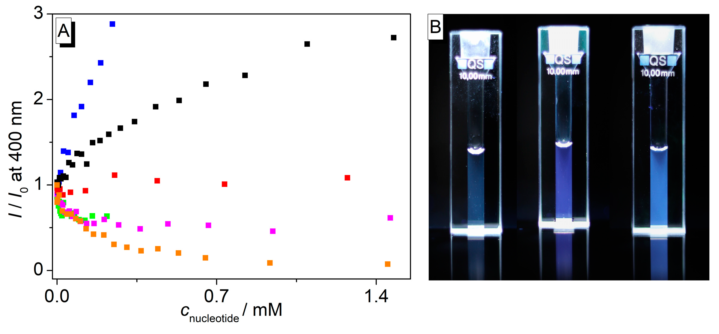 Chemistry 05 00082 g004