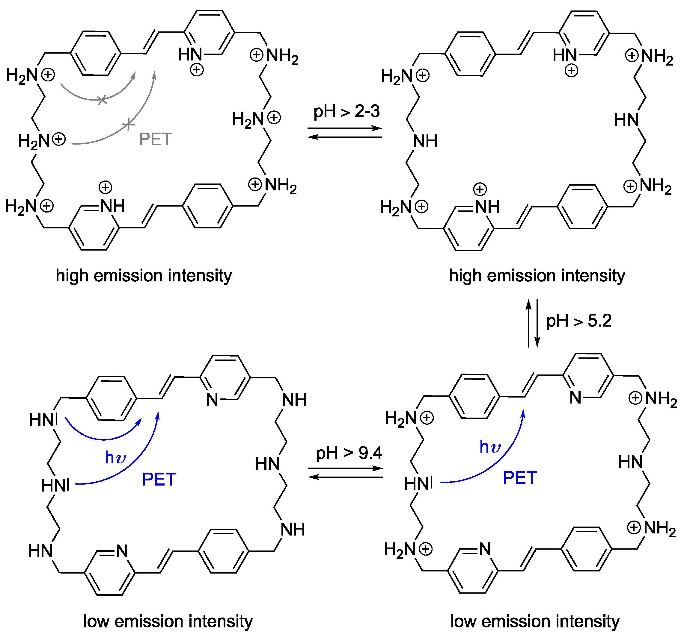 Chemistry 05 00082 sch002