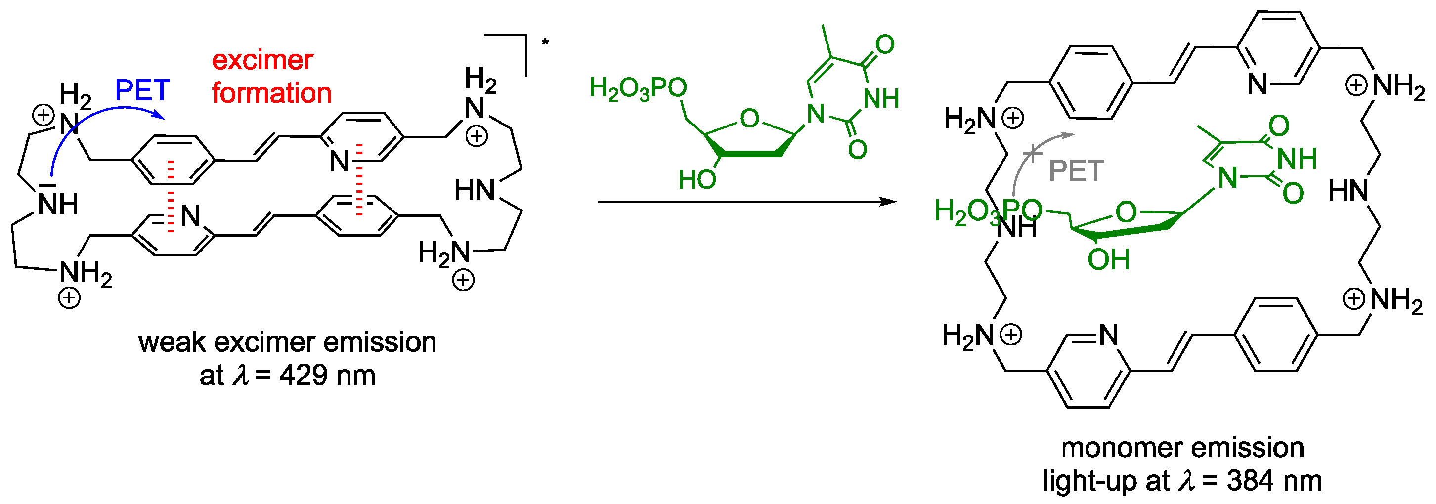 Chemistry 05 00082 sch003