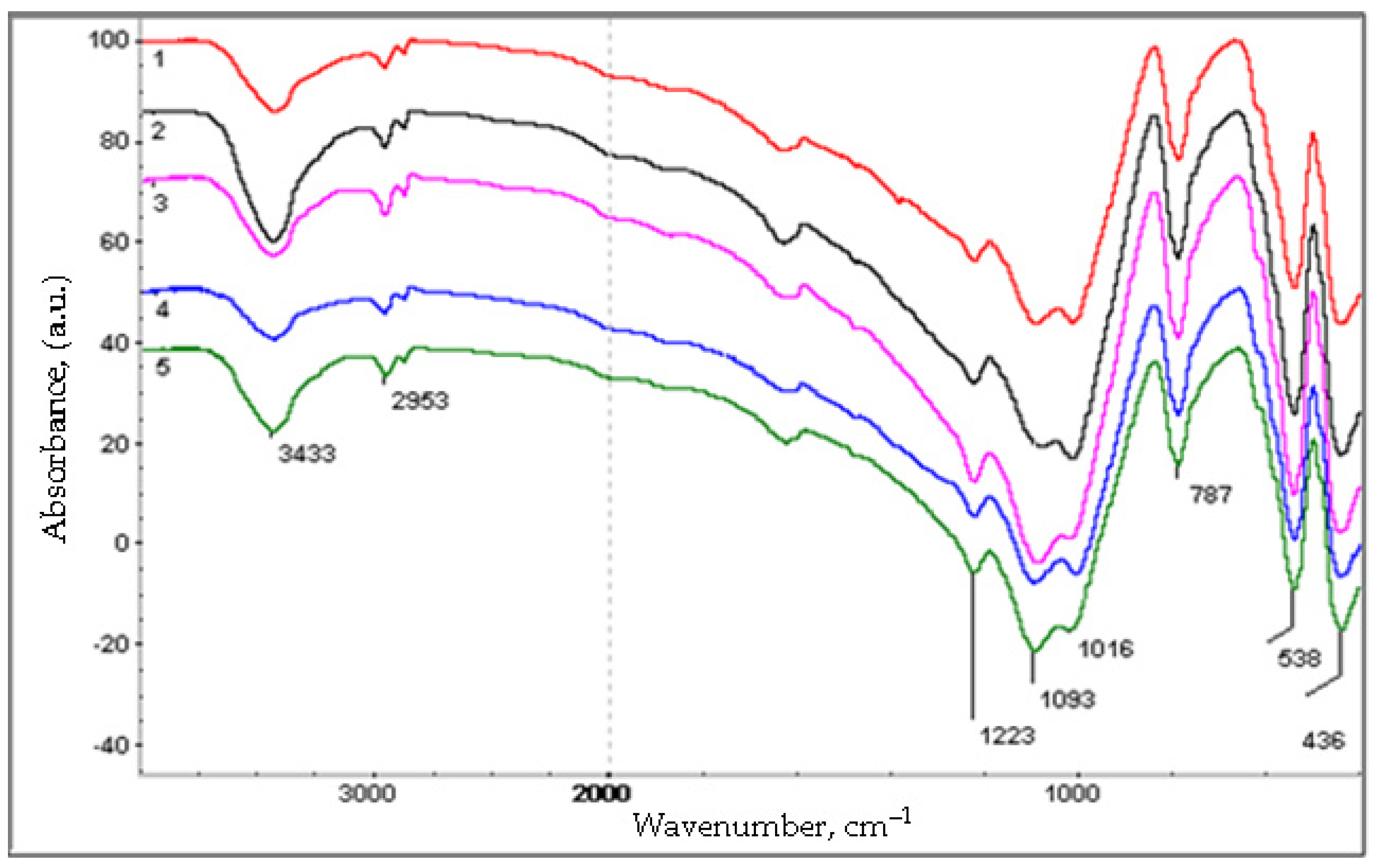 Chemistry 05 00085 g001