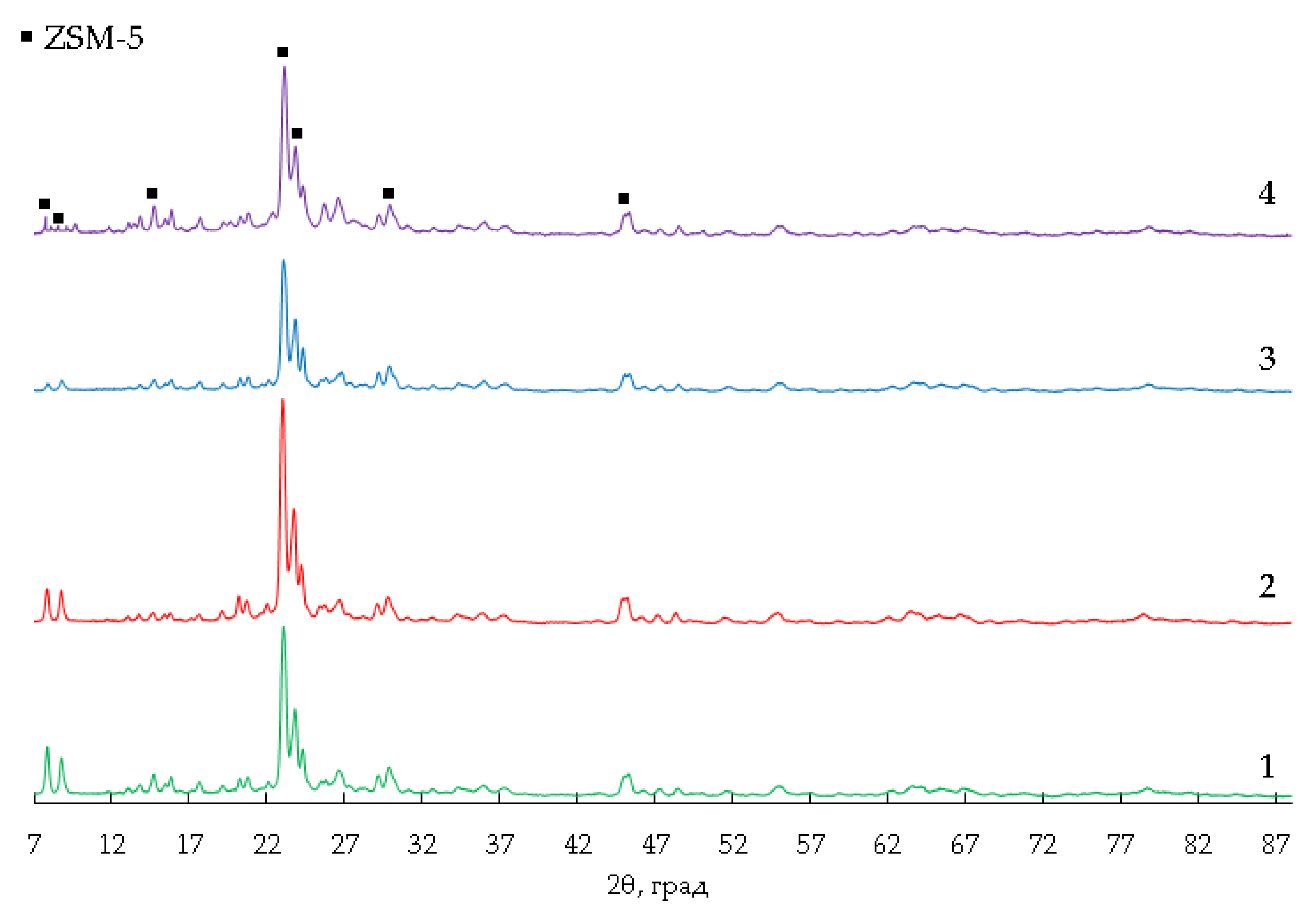 Chemistry 05 00085 g002