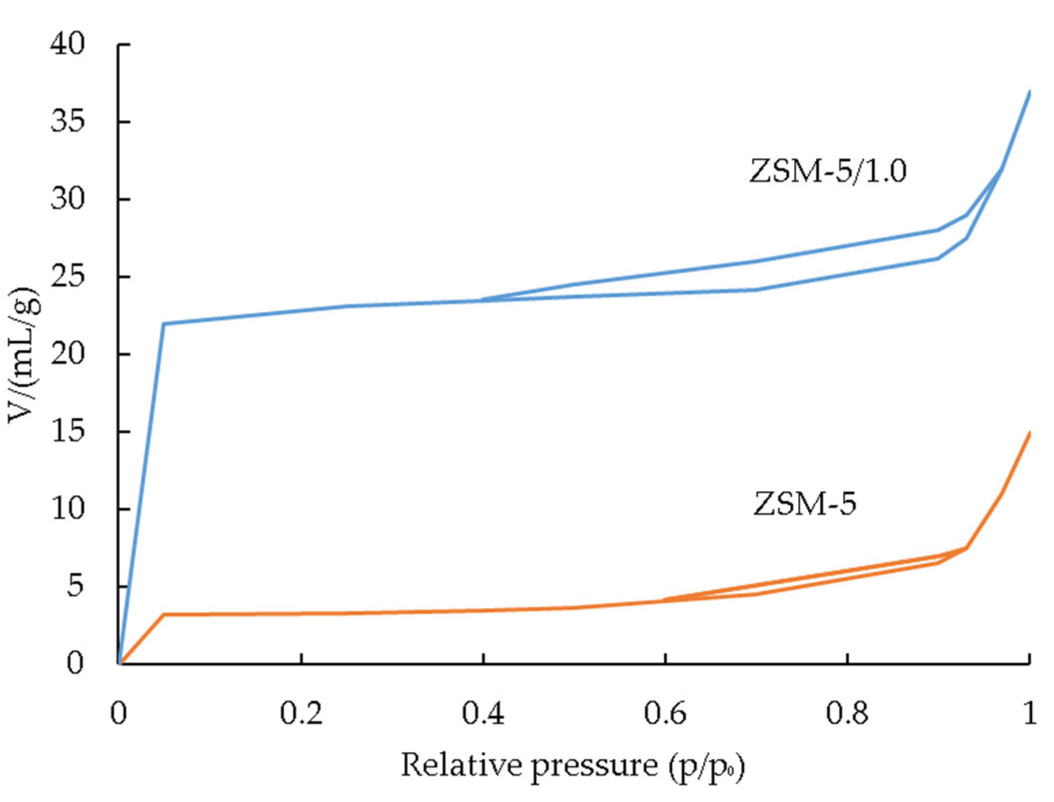 Chemistry 05 00085 g005