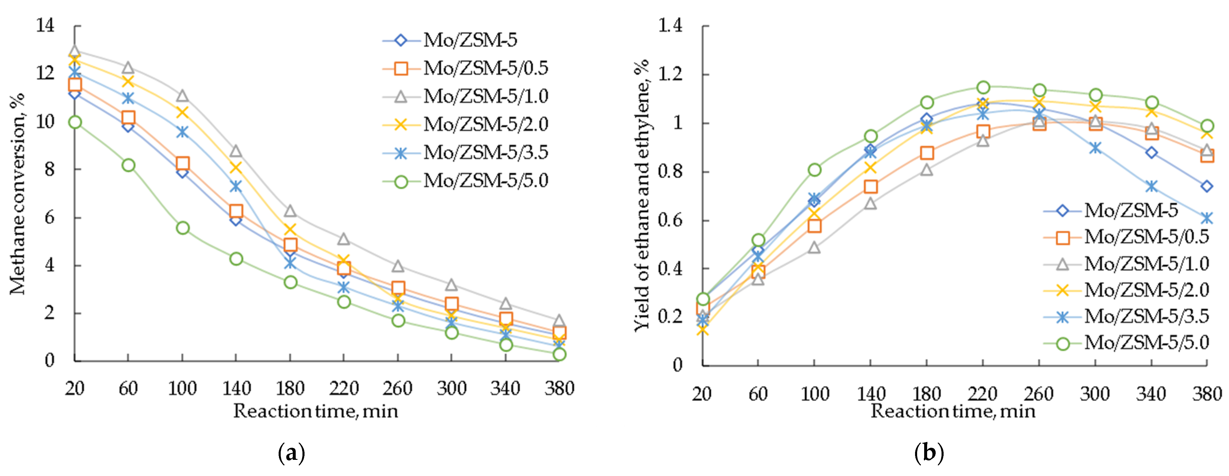 Chemistry 05 00085 g007a