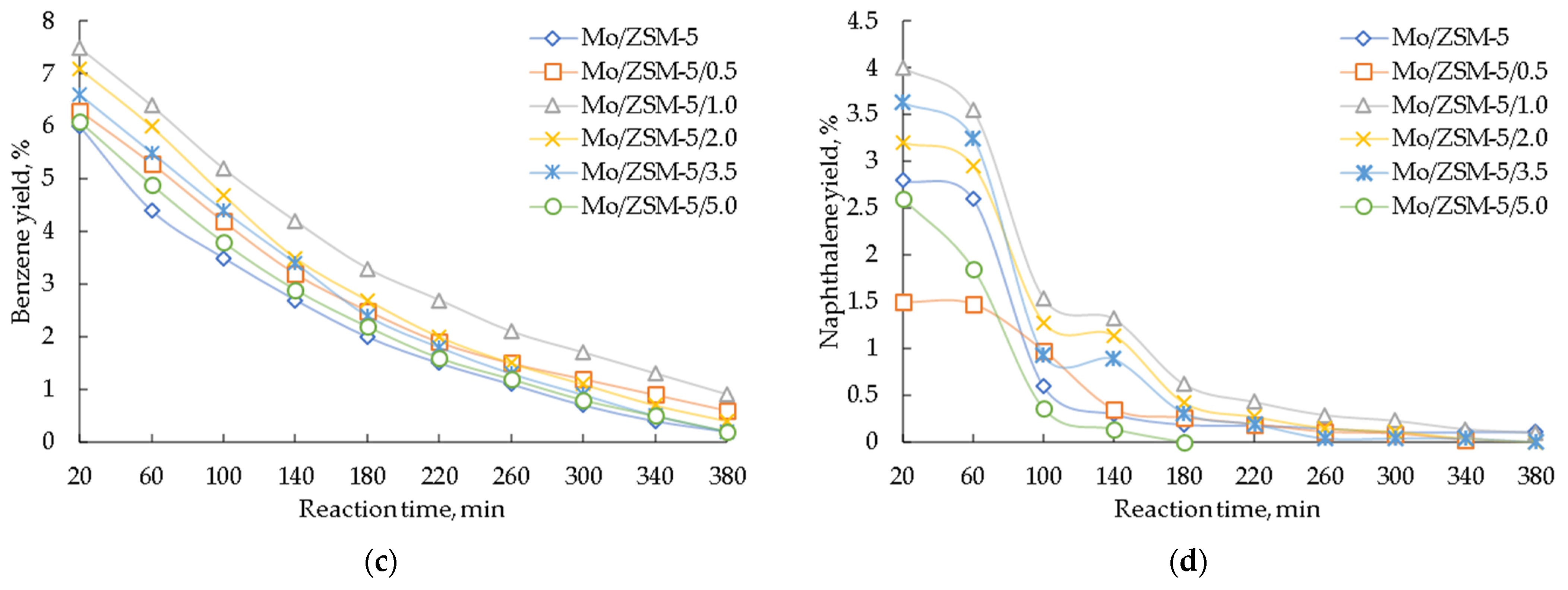 Chemistry 05 00085 g007b