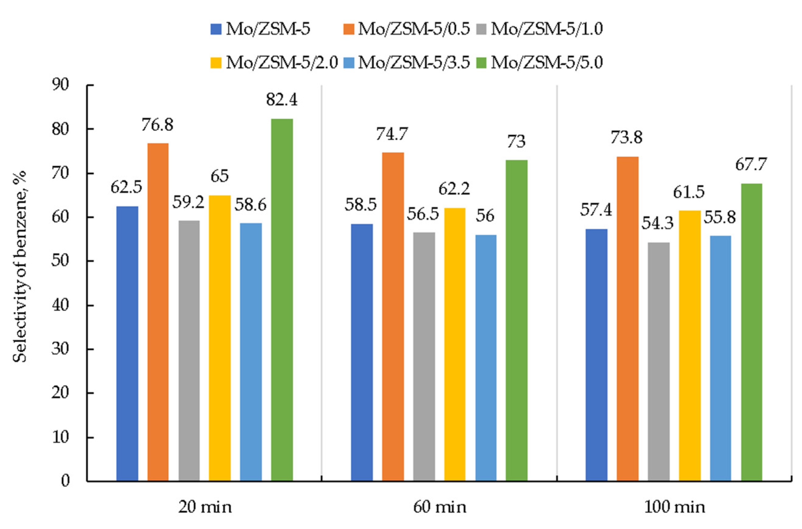 Chemistry 05 00085 g008